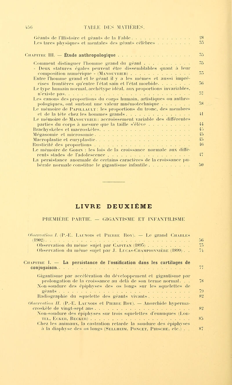 (léanls de l'Ilisloirc el géaiils (le l;i Fnl)l<' '28 Les tares pliysiques el iiienlalcs îles Ljéaiits e(Mèbres 55 Chapitre III. — Étude anthropologique 53 Comment distinguer riioinme grand du géant 55 « Deux statures égales peuvent être dissemblables quant à leur composition numérique » (Manouvrier) 55 Entre l'homme grand et le géant il y a les mêmes et aussi impré- cises frontières qu'entre l'état sain et l'état moi'bide 50 Le type humain normal, archétype idéal, aux proportions invarial)les, n'existe pas 57 Les canons des proportions du coqts humain, artistiques ou antln-o- pologiques, ont surtout une valeur mnémotechnique 58 Le mémoire de Papillault : les proportions du tronc, des membres et de la tête chez les hommes grands i\ Le mémoire de Manouvrier: accroissement variable des différentes parties du corps à mesure que la taille s'élève 44 Brachyskèles et raacroskèles 45 Mégasomie et microsomie 45 Macroplastie et euryplastie 45 Piusticité des proportions 4(') Le mémoire de Godin : les lois de la croissance noi'male aux diffé- rents stades de l'adolescence 47 La persistance anormale de certains caractères de la croissance pu- bérale normale constitue le gigantisme infantile 50 LIVRE DEUXIÈME PREMIÈRE PARTIE. — GIGANTISME ET INFANTILISME Olixervatioii I. (P.-E. Launois et Pierre Rov). — Le grand Charles (1902) ^ 50 Observation du même sujet par Capitan (1895) 75 Observation du même sujet par .1. Lucas-Championxière (1899) . . 74 Chapitre I. — La persistance de l'ossification dans les cartilages de conjugaison 77 Gigantisme par accélération du développement et gigantisme par prolongation de la croissance au delà de son terme normal. . . 78 Non-soudure des épiphyses des os longs sur les squelettes de géants 79 Radiographie du squelette des géants vivants 82 Observation II. (P.-E. Launois et Pierre Roy). — Anorchide hyperma- croskèle de vingt-sept ans 82 Non-soudure des épiphyses sur trois squelettes d'eunuques (Lois- tel, EcKER, Becker) 85 Chez les animaux, la castration retarde la soudure des éiîijihyses à la diaphyse des os longs (Sellheim, Poncet, Pirsche, etc.) . . 87