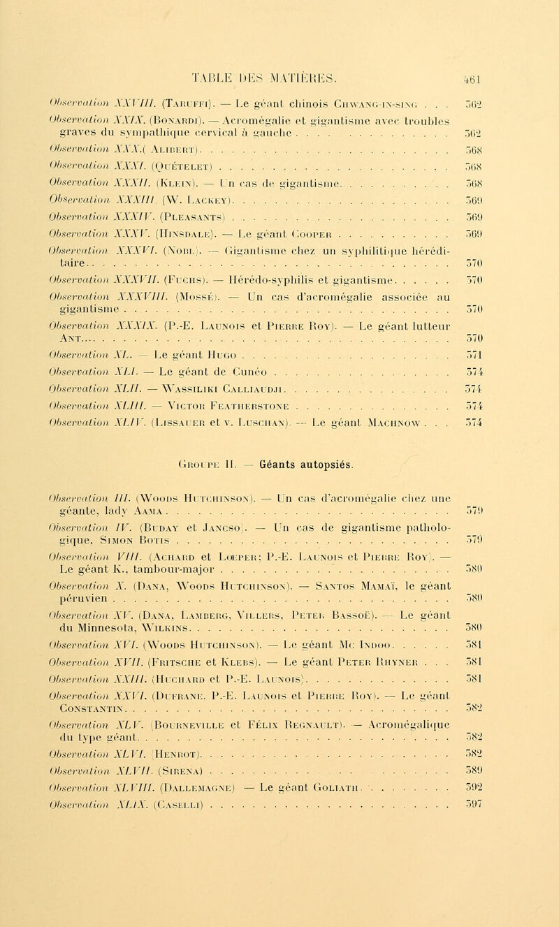 0^.sc'*'Utt/iou A.VI77/. (TAiiUFFi). — Le géani chinois CiivvAi\G-iN-siN(; . . . 3(W Observation AA7A'. (Boxardi). — Acromégalie et gigantisme avec troubles graves du sympathique cervical à gauclic 3(W OliservnLlon A'A'A'.( Aluîert) )68 Observalion A'A'AY. (Oiételet) .KiS Observation XXXIJ. (Klein). — L'n cas de gigantisme 508 Observation A'A'AY//. (W. Lackey) 569 Observation A'A'AY!'. (Pleasants) 369 Observation A'A'AT. (IIinsdale). — Le géant Cooper 56!) Observation XXXVJ. (Nobl). — Gigantisme chez un syphilitique hérédi- taire 570 Observation XXXVII. (Fucus). — Hérédo-syphilis et gigantisme 570 Observalion XXXVIII. (MossÉ). — Un cas d'acromégalie associée au gigantisme 570 Observalion A'A'A7A'. (P.-E. Launois et Pierre Roy). — Le géant lutteur ÀNT 570 Observation XL. — Le géant Hugo 571 Observalion XLl. — Le géant de Cunéo 574 Observation XLII. —Wassiliki Calliaudji 574 Observalion XLIII. — Victor Featherstone 574 Observalion XLIV. (Lissauer et v. Luschax). — Le géant Machnow . . . 574 Groupe II. — Géants autopsiés. ^ Observalion III. (Woods Huïchinson). — Un cas d'acromégaUe ciiez une géante, lady Aama 579 Observalion IV. (Buday et Jancso). — Un cas de gigantisme patholo- gique, Simon Botis 579 Observalion VIII. (Achard et Loeper; P.-E. Launois et Pierre Roy). — Le géant K., tambour-major 589 Observalion X. (Dana, Woods Hutciiinson). — Santos Mamaï, le géant péruvien 589 Observalion XV. (Dana, Lamderg, Villehs, Peter Bassoi-:). — Le géant du Minnesota, Wilkins 589 Observalion XVI. (Woods Hutchinson). — Le géant Me Indoo 581 Observalion XVII. (Fritsche et Klebs). — Le géant Peter Ruyxer . . . 581 Observation XXIIl. (Huciiard et P.-E. Launois) 581 Observation XXVI. (Dufrane. P.-E. Launois et Pierp.e Roy). — Le géant Constantin 582 Observation XLV. (Bourneville et Félix Regnault). — Acromégalique du type géant 58'2 Observation XLVI. (Henrot) 582 Observalion XLVII. (Sirena) 589 O/j.seraai/oji A'LIY//. (Dallemagne) — Le géant Goliath 592 Observalion XLIX. (Caselli) 597