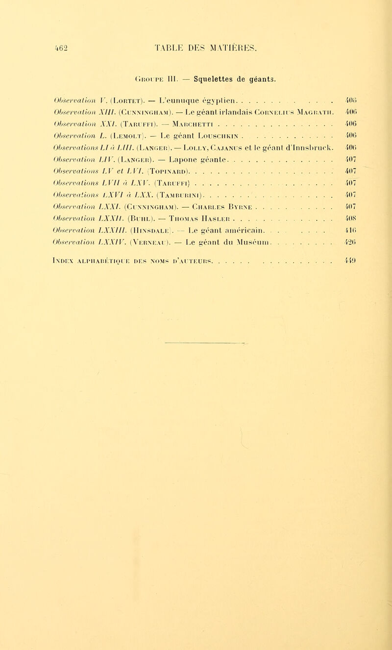 (iiîoi PE m. — Squelettes de géants. Obseroalion V. (Lortet). — L'eunuque égyplien 4015 Observation XIII. (Cunningham). — Le géani irlandais Cornemus Magiï.vtm. 40G Observation XXI. (Taruffi). —• Marchetti 400 Observation L. (Lemolt). — Le géant Louschkin 400 Observations LI à LUI. (Langer). — Lolly, Ca.ianus et le géant d'innshruck. 40(') Obsen^ation 7./^!'. (Langer). — Lapone géante 407 Observations /,!' et lA'l. (Topinard) 407 Observations LVfl à LXV. (Taruffi) 407 Ohservaiions LXVI à LXX. (Tamburini) 407 Observation LXXl. (Cinningham). — Charles Byrne 407 Observation LXXII. (Bihl). — Thomas Hasler 408 Observation LXXIIl. (Hinsdale;. — Le géant américain 410 Observation LXXIV. (Verneai). — Le géant du Muséum 420 IXDEX ALPHARÉTKU E DES NOMS d'aUTEURS 440