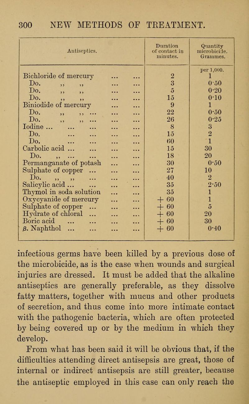 Antiseptics. Duration of contact in minutes. Quantity microbicide. Grammes. Bichloride of mercury Do. Do. Do. Biniodide of mercmy Do. „ „ ... Do. ,, „ ... Iodine ... Do. Do. Carbolic acid Do. „ Permanganate of potash Sulphate of copper ... Do. „ „ Salicylic acid Thymol in soda solution Oxycyanide of mercury Sulphate of copper ... Hydrate of chloral ... Boric acid j8. Naphthol 2 3 5 15 9 22 26 8 15 60 15 18 30 27 40 35 35 + 60 + 60 + 60 + 60 + 60 per 1,000. 1 0-50 0-20 0-10 1 0-50 0-25 3 2 1 30 20 0-50 10 2 2-50 1 1 5 20 30 0-40 infectious germs have been killed by a previous dose of the microbicide, as is the case when wounds and surgical injuries are dressed. It must be added that the alkaline antiseptics are generally preferable, as they dissolve fatty matters, together with mucus and other products of secretion, and thus come into more intimate contact with the pathogenic bacteria, which are often protected by being covered up or by the medium in which they develop. From w^hat has been said it will be obvious that, if the difficulties attending direct antisepsis are great, those of internal or indirect antisepsis are still greater, because the antiseptic employed in this case can only reach the