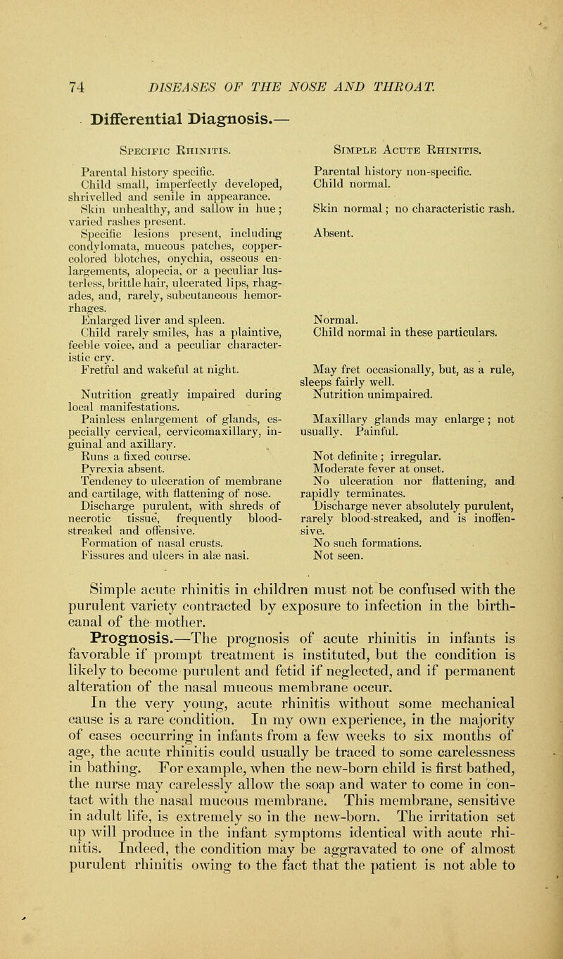 Differential Diagnosis.— Specific Rhinitis. Parental history specific. Child small, imperfectly developed, shrivelled and senile in appearance. Skin unhealthy, and sallow in hue ; varied rashes present. Specific lesions present, including condylomata, mucous patches, copper- colored blotches, onychia, osseous en- largements, alopecia, or a peculiar lus- terless, brittle hair, ulcerated lips, rhag- ades, and, rarely, subcutaneous hemor- rhages. Enlarged liver and spleen. Child rarely smiles, has a plaintive, feeble voice, and a peculiar character- istic cry. Fretful and wakeful at night. Nutrition greatly impaired during local manifestations. Painless enlargement of glands, es- pecially cervical, cervicomaxillary, in- guinal and axillary. Runs a fixed course. Pyrexia absent. Tendency to ulceration of membrane and cartilage, with flattening of nose. Discharge purulent, with shreds of necrotic tissue, frequently blood- streaked and offensive. Formation of nasal crusts. Fissures and ulcers in alse nasi. Simple Acute Rhinitis. Parental history non-specific. Child normal. Skin normal; no characteristic rash. Absent. Normal. Child normal in these particulars. May fret occasionally, but, as a rule, sleeps fairly well. Nutrition unimpaired. Maxillary glands may enlarge ; not usually. Painful. Not definite; irregular. Moderate fever at onset. No ulceration nor flattening, and rapidly terminates. Discharge never absolutely purulent, rarely blood-streaked, and is inoffen- sive. No such formations. Not seen. Simple acute rhinitis in children must not be confused with the purulent variety contracted by exposure to infection in the birth- canal of the mother. Prognosis.—The prognosis of acute rhinitis in infants is favorable if prompt treatment is instituted, but the condition is likely to become purulent and fetid if neglected, and if permanent alteration of the nasal mucous membrane occur. In the very young, acute rhinitis without some mechanical cause is a rare condition. In my own experience, in the majority of cases occurring in infants from a few weeks to six months of age, the acute rhinitis could usually be traced to some carelessness in bathing. For example, when the new-born child is first bathed, the nurse may carelessly allow the soap and water to come in con- tact with the nasal mucous membrane. This membrane, sensitive in adult life, is extremely so in the new-born. The irritation set up will produce in the infant symptoms identical with acute rhi- nitis. Indeed, the condition may be aggravated to one of almost purulent rhinitis owing to the fact that the patient is not able to