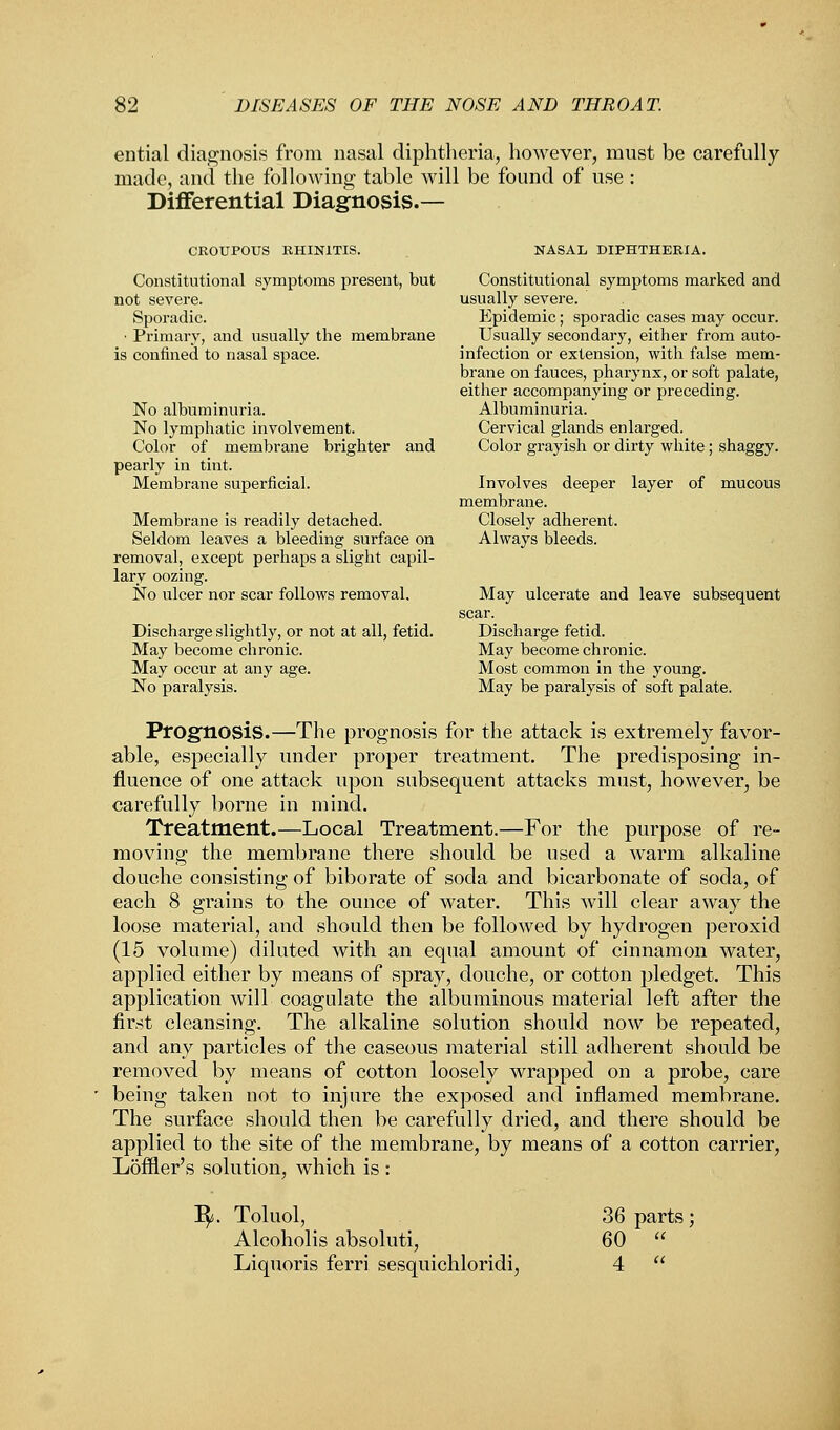 ential diagnosis from nasal diphtheria, however, must be carefully made, and the following table will be found of use : Differential Diagnosis.— CROUPOUS RHINITIS. NASAL DIPHTHERIA. Constitutional symptoms present, but Constitutional symptoms marked and not severe. usually severe. Sporadic. Epidemic; sporadic cases may occur. ■ Primary, and usually the membrane Usually secondary, either from auto- is confined to nasal space. infection or extension, with false mem- brane on fauces, pharynx, or soft palate, either accompanying or preceding. No albuminuria. Albuminuria. No lymphatic involvement. Cervical glands enlarged. Color of membrane brighter and Color grayish or dirty white; shaggy, pearly in tint. Membrane superficial. Involves deeper layer of mucous membrane. Membrane is readily detached. Closely adherent. Seldom leaves a bleeding surface on Always bleeds, removal, except perhaps a slight capil- lary oozing. No ulcer nor scar follows removal. May ulcerate and leave subsequent scar. Discharge slightly, or not at all, fetid. Discharge fetid. May become chronic. May become chronic. May occur at any age. Most common in the young. No paralysis. May be paralysis of soft palate. Prognosis.—The prognosis for the attack is extremely favor- able, especially under proper treatment. The predisposing in- fluence of one attack upon subsequent attacks must, however, be carefully borne in mind. Treatment.—Local Treatment.—For the purpose of re- moving the membrane there should be used a warm alkaline douche consisting of biborate of soda and bicarbonate of soda, of each 8 grains to the ounce of water. This will clear away the loose material, and should then be followed by hydrogen peroxid (15 volume) diluted with an equal amount of cinnamon water, applied either by means of spray, douche, or cotton pledget. This application will coagulate the albuminous material left after the first cleansing. The alkaline solution should now be repeated, and any particles of the caseous material still adherent should be removed by means of cotton loosely wrapped on a probe, care being taken not to injure the exposed and inflamed membrane. The surface should then be carefully dried, and there should be applied to the site of the membrane, by means of a cotton carrier, L5ffler's solution, which is : 1^. Toluol, 36 parts; Alcoholis absoluti, 60  Liquoris ferri sesquichloridi, 4 