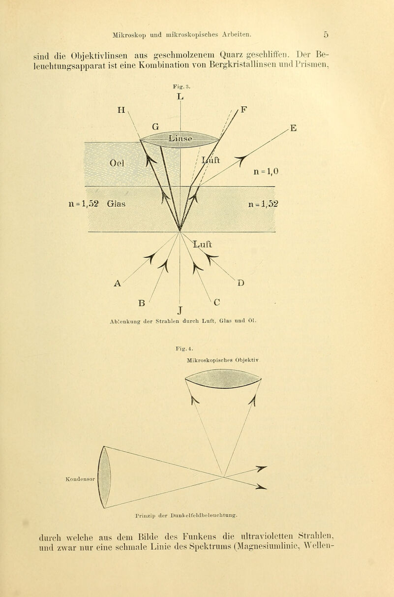 sind die Objektivlinsen aus geschmolzenem Quarz geschliffen. Der Be- leuchtungsapparat ist eine Kombination von Bergkristallinsen und Prismen, n = l,52 Glas Ablenkung der Strahlen durch Luft, Glas und Öl. Kondensor Fig.4. Mikroskopisches Objektiv. Prinzip der Dunkelfeldbeleuchtung-. durch welche aus dem Bilde des Funkens die ultravioletten Strahlen, und zwar nur eine schmale Linie des Spektrums (Magnesiumlinie, Wellen-