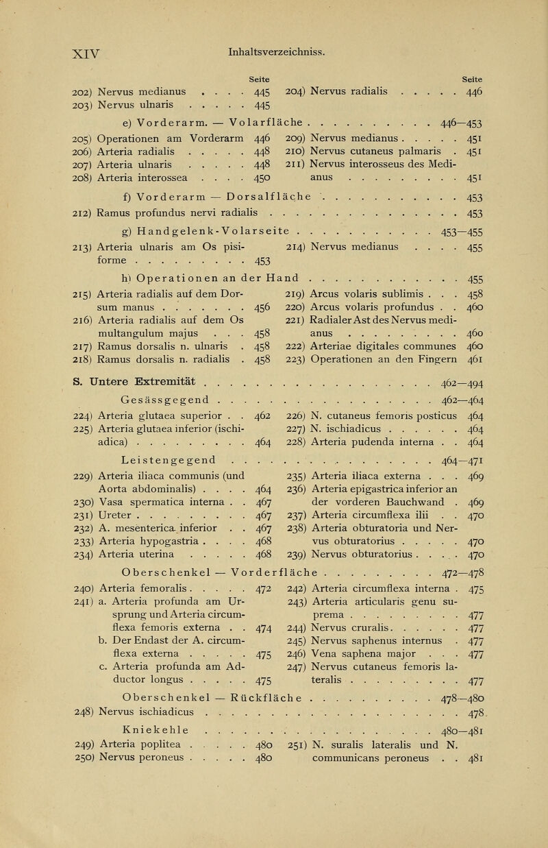Seite Seite 202) Nervus medianus .... 445 204) Nervus radialis 446 203) Nervus ulnaris 445 e) Vorderarm. — Volarfläche 446—453 205) Operationen am Vorderarm 446 209) Nervus medianus 451 206) Arteria radialis 448 210) Nervus cutaneus palmaris . 451 207) Arteria ulnaris 448 211) Nervus interosseus des Medi- 208) Arteria interossea .... 450 anus 451 f) Vorderarm — Dorsalfläche 453 212) Ramus profundus nervi radialis 453 g) Handgelenk-Volarseite 453—455 213) Arteria ulnaris am Os pisi- 214) Nervus medianus .... 455 forme • • 453 h) Operationen an der Hand 455 215) Arteria radialis auf dem Dor- 219) Arcus volaris sublimis . . . 458 sum manus 456 220) Arcus volaris profundus . . 460 216) Arteria radialis auf dem Os 221) Radialer Ast des Nervus medi- multangulum majus . . . 458 anus 460 217) Ramus dorsalis n. ulnaris . 458 222) Arteriae digitales communes 460 218) Ramus dorsalis n. radialis . 458 223) Operationen an den Fingern 461 S. Untere Extremität 462—494 Gesässgegend 462—464 224) Arteria glutaea superior . . 462 226) N. cutaneus femoris posticus 464 225) Arteria glutaea inferior (ischi- 227) N. ischiadicus 464 adica) 464 228) Arteria pudenda interna . . 464 Leistengegend 464—471 229) Arteria iliaca communis (und 235) Arteria iliaca externa . . . 469 Aorta abdominalis) .... 464 236) Arteria epigastrica inferior an 230) Vasa spermatica interna . . 467 der vorderen Bauchwand . 469 231) Ureter 467 237) Arteria circumflexa ilii . . 470 232) A. mesenterica. inferior . . 467 238) Arteria obturatoria und Ner- 233) Arteria hypogastria .... 468 vus obturatorius 470 234) Arteria uterina 468 239) Nervus obturatorius . . ... 470 Oberschenkel — Vorderfläche 472—478 240) Arteria femoralis 472 242) Arteria circumflexa interna . 475 241) a. Arteria profunda am Ur- 243) Arteria articularis genu su- sprung und Arteria circum- prema 477 flexa femoris externa . . 474 244) Nervus cruralis 477 b. Der Endast der A. circum- 245) Nervus saphenus internus . 477 flexa externa 475 246) Vena saphena major . . . 477 c. Arteria profunda am Ad- 247) Nervus cutaneus femoris la- ductor longus 475 teralis 477 Oberschenkel — Rückfläche 478—480 248) Nervus ischiadicus 478. Kniekehle 480—481 249) Arteria poplitea 480 251) N. suralis lateralis und N. 250) Nervus peroneus 480 communicans peroneus . . 481