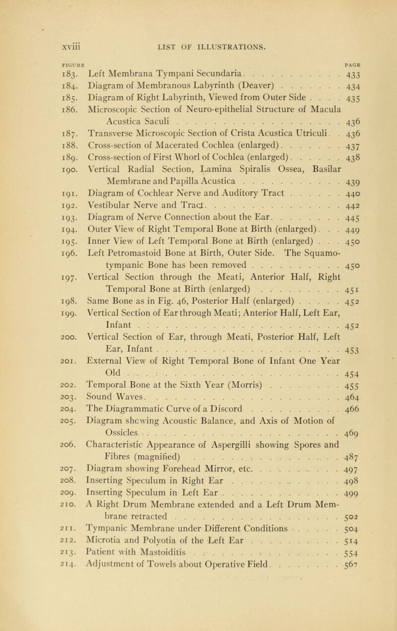 PAGE 183. Left Membrana Tympani Secundaria 433 184. Diagram of Membranous Labyrinth (Deaver) 434 185. Diagram of Right Labyrinth, Viewed from Outer Side . . . . 435 186. Microscopic Section of Neuro-epithelial Structure of Macula Acustica Saculi 436 187. Transverse Microscopic Section of Crista Acustica Utriculi. . 436 188. Cross-section of Macerated Cochlea (enlarged) 437 189. Cross-section of First Whorl of Cochlea (enlarged). ..... 438 190. Vertical Radial Section, Lamina Spiralis Ossea, Basilar Membrane and Papilla Acustica 439 191. Diagram of Cochlear Nerve and Auditory Tract 440 192. Vestibular Nerve and Tract 442 193. Diagram of Nerve Connection about the Ear 445 194. Outer View of Right Temporal Bone at Birth (enlarged). . . 449 195. Inner View of Left Temporal Bone at Birth (enlarged) . . . 450 196. Left Petromastoid Bone at Birth, Outer Side. The Squamo- tympanic Bone has been removed 450 197. Vertical Section through the Meati, Anterior Half, Right Temporal Bone at Birth (enlarged) . .• 451 198. Same Bone as in Fig. 46, Posterior Half (enlarged) 452 199. Vertical Section of Ear through Meati; Anterior Half, Left Ear, Infant . . 452 200. Vertical Section of Ear, through Meati, Posterior Half, Left Ear, Infant 453 201. External View of Right Temporal Bone of Infant One Year Old ... .- 454 202. Temporal Bone at the Sixth Year (Morris) 455 203. Sound Waves 464 204. The Diagrammatic Curve of a Discord 466 205. Diagram shewing Acoustic Balance, and Axis of Motion of Ossicles 469 206. Characteristic Appearance of Aspergilli showing Spores and Fibres (magnified) . . 487 207. Diagram showing Forehead Mirror, etc 497 208. Inserting Speculum in Right Ear 498 209. Inserting Speculum in Left Ear 499 210. A Right Drum Membrane extended and a Left Drum Mem- brane retracted 502 211. Tympanic Membrane under Different Conditions > . .. . . . 504 212. Microtia and Polyotia of the Left Ear 514 213. Patient with Mastoiditis . 554 214. Adjustment of Towels about Operative Field 567