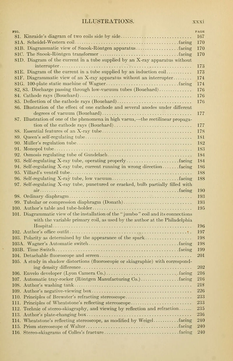 FIG. PAGE 81. Ivinraide's diagram of two coils side by side 167 81 A. Scheidel-Western coil facing 170 81B. Diagrammatic view of Snook-Rontgen apparatus facing 170 81C. The Snook-Rontgen transformer facing 170 81D. Diagram of the current in a tube supplied by an X-ray apparatus without interrupter 173 81E. Diagram of the current in a tube supplied by an induction coil 173 81F. Diagrammatic \dew of an X-ray apparatus without an interrupter 174 SIG. 100-plate static macliine of Wagner facing 174 82, 83. Discharge passing through low-vacuum tubes (Bouchard) 176 84. Cathode rays (Bouchard) 176 85. Deflection of the cathode rays (Bouchard) 176 86. Illustration of the effect of one cathode and several anodes under different degrees of vacuum (Bouchard) 177 87. Illustration of one of the phenomena in high vacua,—the rectilinear propaga- tion of the cathode rays (Bouchard) 177 88. Essential features of an X-ray tube 178 89. Queen's self-regulating tube 181 90. Miiller's regulation tube 182 91. Monopol tube 183 92. Osmosis regulating tube of Gundelach 184 93. Self-regulating X-ray tube, operating properly facing 184 94. Self-regulating X-ray tube, current running in wrong direction facing 186 95. Villard's ventril tube 188 96. Self-regulating X-ray tube, low vacuum facing 188 97. Self-regulating X-ray tube, punctured or cracked, bulb partially filled with air facing 190 98. Ordinary diaphragm 193 99. Tubular or compression diaphragm (Donath) 193 100. Author's table and tube-holder 195 101. Diagrammatic view of the installation of the  jumbo  coil and its connections with the variable primary coil, as used by the author at the Philadelphia Hospital 196 102. Author's office outfit •.. 197 103. Polarity as determined by the appearance of the spark 198 103A. Wagner's Automatic switch .facing 198 103B. Time Switch facing 199 104. Detachable fluoroscope and screen 201 105. A study in shadow distortions (fluoroscopic or skiagraphic) with correspond- ing density difference 202 106. Enveio developer (Lyon Camera Co.) ..facing 216 107. Automatic tray-rocker (Rontgen Manufacturing Co.) facing 216 108. Author's washing tank 218 109. Author's negative-viewing box 226 110. Principles of Brewster's refracting stereoscope 233 111. Principles of Wheatstone's reflecting stereoscope 233 112. Technic of stereo-skiagraphy, and viewing by reflection and refraction 235 113. Author's plate-changing box 236 114. Wheatstone's reflecting stereoscope, as modified by Weigel facing 240 115. Prism stereoscope of Walter facing 240 116. Stereo-skiagrams of Colles's fracture facing 240