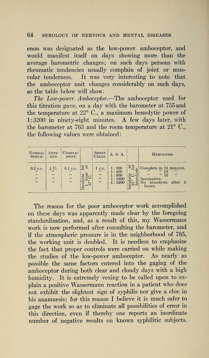 enon was designated as the low-power amboceptor, and would manifest itself on days showing more than the average barometric changes; on such days persons with rheumatic tendencies usually complain of joint or mus- cular tenderness. It was very interesting to note that the amboceptor unit changes considerably on such days, as the table below will show. The Low-power Amboceptor.—The amboceptor used for this titration gave, on a day with the barometer at 755 and the temperature at 22° C, a maximum hemolytic power of 1:3200 in ninety-eight minutes. A few days later, with the barometer at 763 and the room temperature at 21° C, the following values were obtained: NOHMAL Sehum. Anti- gen. Comple- ment. Sheep Cells. A. S. A. Hemolysis. 0.2 c.c. JU. 0.1 c.c. 3 I> a 1 c.c. 200 400 800 1600 3200 Iff aw 2 OCOJS a Complete in 14 minutea.  19  52 Incomplete. No hemolysis after 2 hours. The reason for the poor amboceptor work accomplished on these days was apparently made clear by the foregoing standardization, and, as a result of this, my Wassermann work is now performed after consulting the barometer, and if the atmospheric pressure is in the neighborhood of 765, the working unit is doubled. It is needless to emphasize the fact that proper controls were carried on while making the studies of the low-power amboceptor. As nearly as possible the same factors entered into the gaging of the amboceptor during both clear and cloudy days with a high humidity. It is extremely vexing to be called upon to ex- plain a positive Wassermann reaction in a patient who does not exhibit the slightest sign of syphilis nor give a clue in his anamnesis; for this reason I believe it is much safer to gage the work so as to eliminate all possibilities of error in this direction, even if thereby one reports an inordinate number of negative results on known syphilitic subjects.