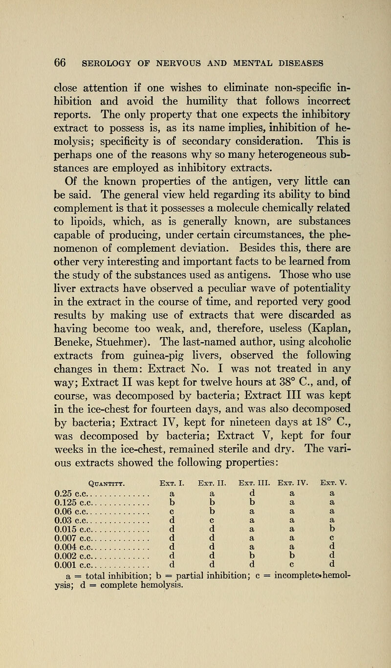 close attention if one wishes to eliminate non-specific in- hibition and avoid the humility that follows incorrect reports. The only property that one expects the inhibitory extract to possess is, as its name implies, inhibition of he- molysis; specificity is of secondary consideration. This is perhaps one of the reasons why so many heterogeneous sub- stances are employed as inhibitory extracts. Of the known properties of the antigen, very little can be said. The general view held regarding its ability to bind complement is that it possesses a molecule chemically related to lipoids, which, as is generally known, are substances capable of producing, under certain circumstances, the phe- nomenon of complement deviation. Besides this, there are other very interesting and important facts to be learned from the study of the substances used as antigens. Those who use liver extracts have observed a peculiar wave of potentiality in the extract in the course of time, and reported very good results by making use of extracts that were discarded as having become too weak, and, therefore, useless (Kaplan, Beneke, Stuehmer). The last-named author, using alcoholic extracts from guinea-pig livers, observed the following changes in them: Extract No. I was not treated in any way; Extract II was kept for twelve hours at 38° C, and, of course, was decomposed by bacteria; Extract III was kept in the ice-chest for fourteen days, and was also decomposed by bacteria; Extract IV, kept for nineteen days at 18° C, was decomposed by bacteria; Extract V, kept for four weeks in the ice-chest, remained sterile and dry. The vari- ous extracts showed the following properties: Quantity. Ext. I. Ext. II. Ext. III. Ext. IV. Ext. V. 0.25 c.c a a d a a 0.125 c.c b b b a a 0.06 c.c c b a a a 0.03 c.c d c a a a 0.015 c.c d d a a b 0.007 c.c d d a a c 0.004 c.c d d a a d 0.002 c.c d d b b d 0.001 c.c d d d c d a = total inhibition; b = partial inhibition; c = incomplete*hemol- ysis; d = complete hemolysis.