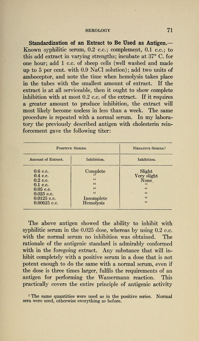 Standardization of an Extract to Be Used as Antigen.— Known syphilitic serum, 0.2 c.c; complement, 0.1 c.c; to this add extract in varying strengths; incubate at 37° C. for one hour; add 1 c.c. of sheep cells (well washed and made up to 5 per cent, with 0.9 NaCl solution); add two units of amboceptor, and note the time when hemolysis takes place in the tubes with the smallest amount of extract. If the extract is at all serviceable, then it ought to show complete inhibition with at most 0.2 c.c. of the extract. If it requires a greater amount to produce inhibition, the extract will most likely become useless in less than a week. The same procedure is repeated with a normal serum. In my labora- tory the previously described antigen with cholesterin rein- forcement gave the following titer: Positive Series. Negative Series.^ Amount of Extract. Inhibition. Inhibition. 0.6 c.c. 0.4 c.c. 0.2 c.c. 0.1 c.c. 0.05 c.c. 0.025 c.c. 0.0125 c.c. 0.00625 c.c. Complete Incomplete Hemolysis Slight Very slight None The above antigen showed the ability to inhibit with syphilitic serum in the 0.025 dose, whereas by using 0.2 c.c. with the normal serum no inhibition was obtained. The rationale of the antigenic standard is admirably conformed with in the foregoing extract. Any substance that will in- hibit completely with a positive serum in a dose that is not potent enough to do the same with a normal serum, even if the dose is three times larger, fulfils the requirements of an antigen for performing the Wassermann reaction. This practically covers the entire principle of antigenic activity ^ The same quantities were used as in the positive series, sera were used, otherwise everything as before. Normal