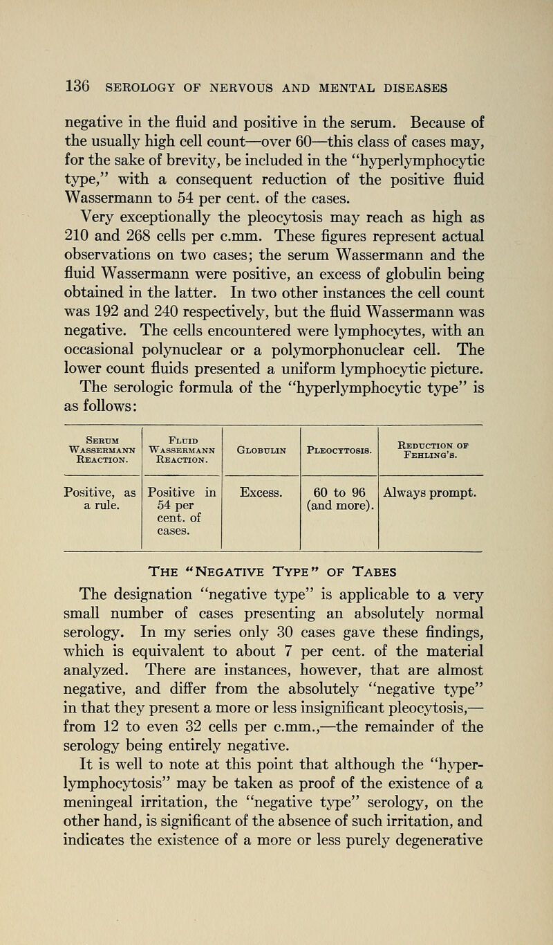 negative in the fluid and positive in the serum. Because of the usually high cell count—over 60—this class of cases may, for the sake of brevity, be included in the hyperlymphocytic type, with a consequent reduction of the positive fluid Wassermann to 54 per cent, of the cases. Very exceptionally the pleocytosis may reach as high as 210 and 268 cells per c.mm. These figures represent actual observations on two cases; the serum Wassermann and the fluid Wassermann were positive, an excess of globulin being obtained in the latter. In two other instances the cell count was 192 and 240 respectively, but the fluid Wassermann was negative. The cells encountered were lymphocytes, with an occasional poly nuclear or a polymorphonuclear cell. The lower count fluids presented a uniform lymphocytic picture. The serologic formula of the hyperlymphocytic type is as follows: Sebum Wassermann Reaction. Fluid Wassermann Reaction. Globulin Pleocytosis. Reduction of Fehling's. Positive, as a rule. Positive in 54 per cent, of cases. Excess. 60 to 96 (and more). Always prompt. The Negative Type of Tabes The designation negative type is applicable to a very small number of cases presenting an absolutely normal serology. In my series only 30 cases gave these findings, which is equivalent to about 7 per cent, of the material analyzed. There are instances, however, that are almost negative, and differ from the absolutely negative type in that they present a more or less insignificant pleocytosis,— from 12 to even 32 cells per c.mm.,—the remainder of the serology being entirely negative. It is well to note at this point that although the hyper- lymphocytosis may be taken as proof of the existence of a meningeal irritation, the negative type serology, on the other hand, is significant of the absence of such irritation, and indicates the existence of a more or less purely degenerative