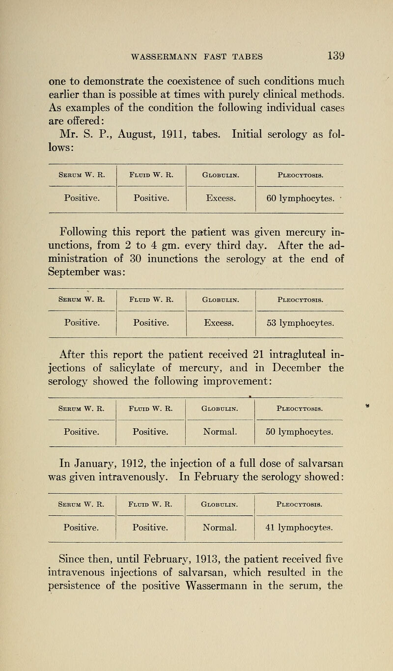 one to demonstrate the coexistence of such conditions much earlier than is possible at times with purely clinical methods. As examples of the condition the following individual cases are offered: Mr. S. P., August, 1911, tabes. Initial serology as fol- lows: Sebum W. R. Fluid W. R. Globulin. PLEOCTTOSia. Positive. Positive. Excess. 60 lymphocytes. • Following this report the patient was given mercury in^ unctions, from 2 to 4 gm. every third day. After the ad- ministration of 30 inunctions the serology at the end of September was: Sebum W. R. Fluid W. R. Globulin. Pleocytosis. Positive. Positive. Excess. 53 lymphocytes. After this report the patient received 21 intragluteal in- jections of salicylate of mercury, and in December the serology showed the following improvement: Sebum W. R. Fluid W. R. Globulin. Pleocytosis. Positive. Positive. Normal. 50 lymphocytes. In January, 1912, the injection of a full dose of salvarsan was given intravenously. In February the serology showed: Sebum W. R. Fluid W. R. Globulin. Pleocytosis. Positive. Positive. Normal. 41 lymphocytes. Since then, until February, 1913, the patient received five intravenous injections of salvarsan, which resulted in the persistence of the positive Wassermann in the serum, the