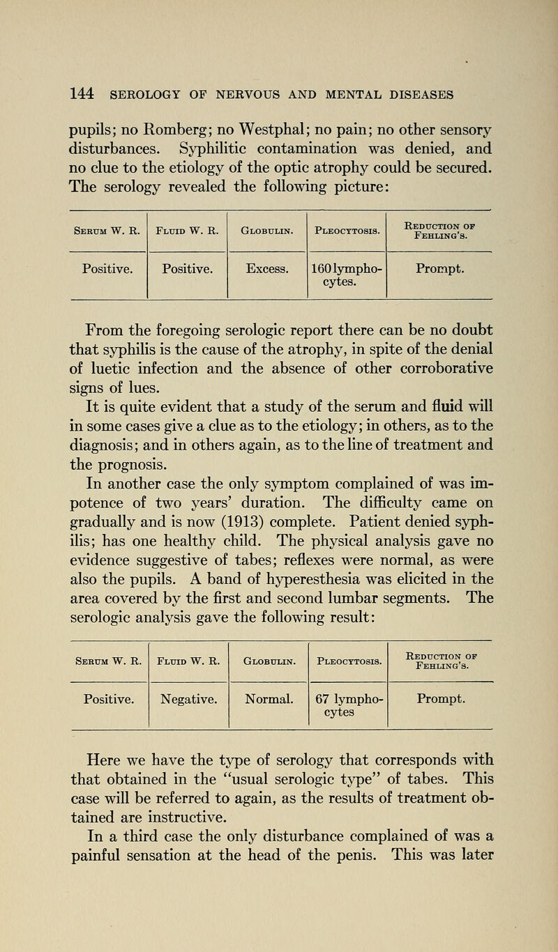 pupils; no Romberg; no Westphal; no pain; no other sensory disturbances. Syphilitic contamination was denied, and no clue to the etiology of the optic atrophy could be secured. The serology revealed the following picture: Serum W. R. Fluid W. R. Globulin. Pleocytosis. Reduction of Fehling's. Positive. Positive. Excess. 160 lympho- cytes. Prompt. From the foregoing serologic report there can be no doubt that syphilis is the cause of the atrophy, in spite of the denial of luetic infection and the absence of other corroborative signs of lues. It is quite evident that a study of the serum and fluid will in some cases give a clue as to the etiology; in others, as to the diagnosis; and in others again, as to the line of treatment and the prognosis. In another case the only symptom complained of was im- potence of two years' duration. The diflSculty came on gradually and is now (1913) complete. Patient denied syph- ilis; has one healthy child. The physical analysis gave no evidence suggestive of tabes; reflexes were normal, as were also the pupils. A band of hyperesthesia was elicited in the area covered by the first and second lumbar segments. The serologic analysis gave the following result: Sebum W. R. Fluid W. R. Globulin. Pleocytosis. Reduction of Fehling's. Positive. Negative. Normal. 67 lympho- cytes Prompt. Here we have the type of serology that corresponds with that obtained in the usual serologic type of tabes. This case will be referred to again, as the results of treatment ob- tained are instructive. In a third case the only disturbance complained of was a painful sensation at the head of the penis. This was later