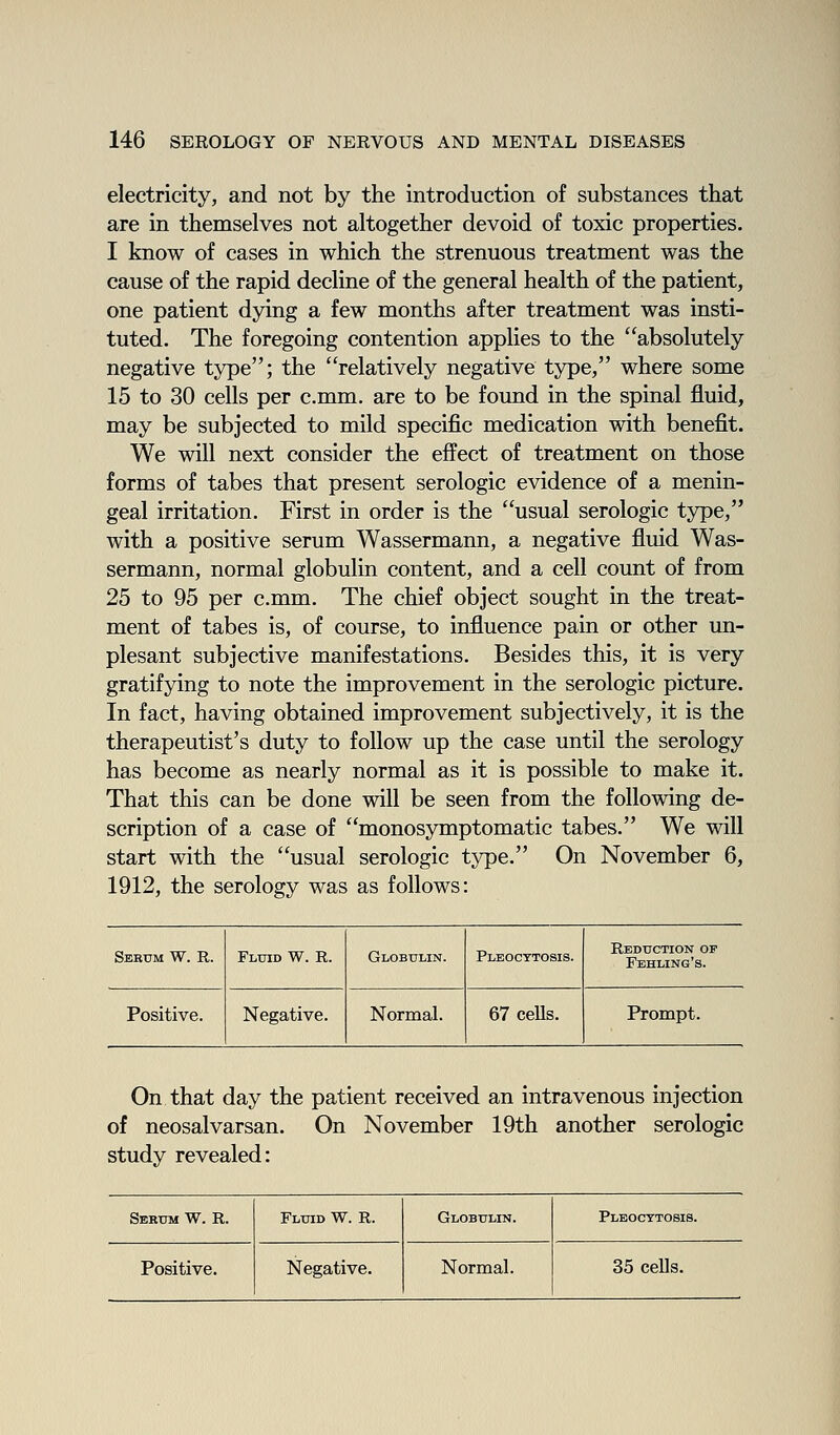 electricity, and not by the introduction of substances that are in themselves not altogether devoid of toxic properties. I know of cases in which the strenuous treatment was the cause of the rapid decline of the general health of the patient, one patient dying a few months after treatment was insti- tuted. The foregoing contention applies to the absolutely negative type; the relatively negative type, where some 15 to 30 cells per c.mm. are to be found in the spinal fluid, may be subjected to mild specific medication with benefit. We will next consider the effect of treatment on those forms of tabes that present serologic evidence of a menin- geal irritation. First in order is the usual serologic type, with a positive serum Wassermann, a negative fluid Was- sermann, normal globulin content, and a cell count of from 25 to 95 per c.mm. The chief object sought in the treat- ment of tabes is, of course, to influence pain or other un- plesant subjective manifestations. Besides this, it is very gratifying to note the improvement in the serologic picture. In fact, having obtained improvement subjectively, it is the therapeutist's duty to follow up the case until the serology has become as nearly normal as it is possible to make it. That this can be done will be seen from the following de- scription of a case of monosymptomatic tabes. We will start with the usual serologic type. On November 6, 1912, the serology was as follows: Sebum W. R. Fluid W. R. Globulin. Pleocttosis. Reduction op Feeling's. Positive. Negative. Normal. 67 cells. Prompt. On that day the patient received an intravenous injection of neosalvarsan. On November 19th another serologic study revealed: Serum W. R. Fluid W. R. Globulin. Pleocttosis. Positive. Negative. Normal. 35 cells.
