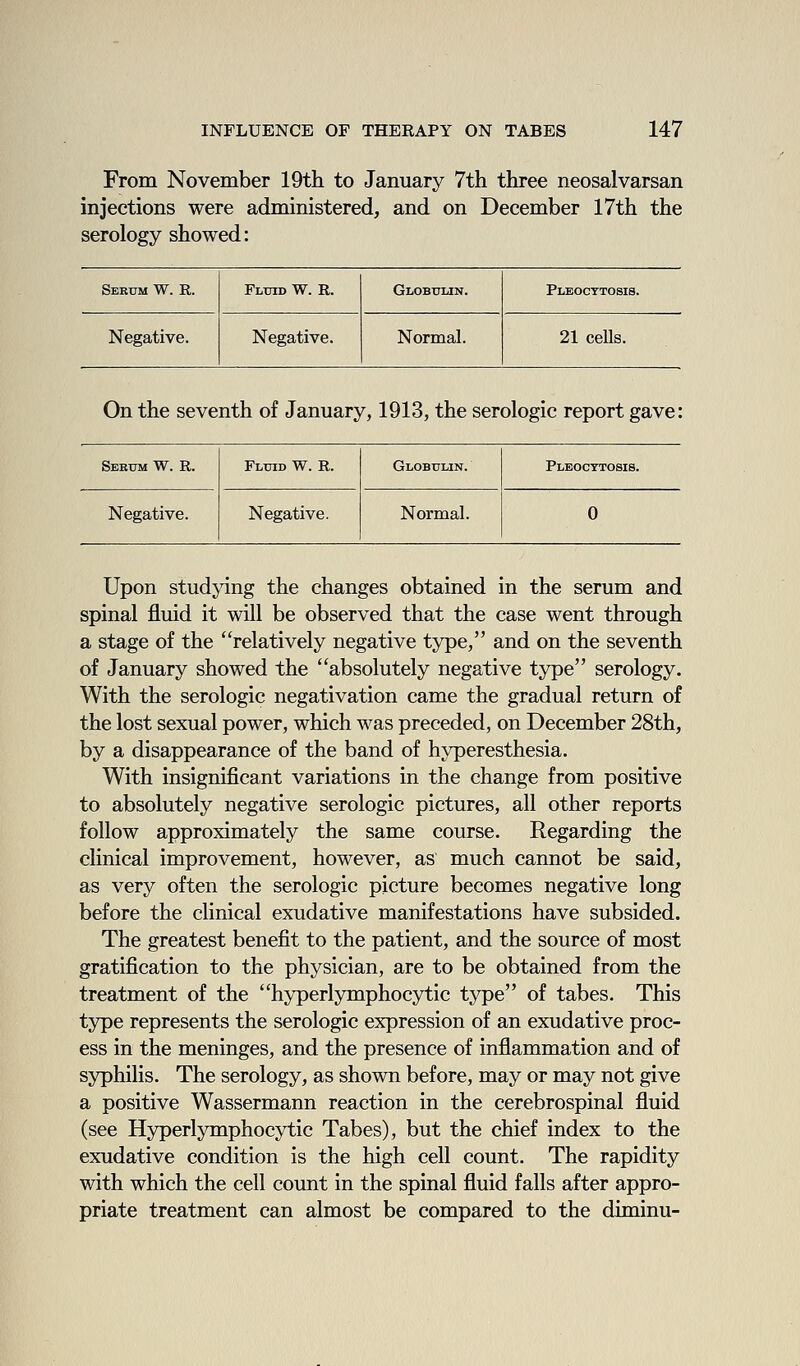 From November 19th to January 7th three neosalvarsan injections were administered, and on December 17th the serology showed: Serum W. R. Fluid W. R. Globulin. Pleocttosis. Negative. Negative. Normal. 21 cells. On the seventh of January, 1913, the serologic report gave: Sebtim w. r. Fluid W. R. Globulin. Pleocttosis. Negative. Negative. Normal. 0 Upon stud^dng the changes obtained in the serum and spinal fluid it will be observed that the case went through a stage of the relatively negative type, and on the seventh of January showed the absolutely negative type serology. With the serologic negativation came the gradual return of the lost sexual power, which was preceded, on December 28th, by a disappearance of the band of hyperesthesia. With insignificant variations in the change from positive to absolutely negative serologic pictures, all other reports follow approximately the same course. Regarding the clinical improvement, however, as much cannot be said, as very often the serologic picture becomes negative long before the clinical exudative manifestations have subsided. The greatest benefit to the patient, and the source of most gratification to the physician, are to be obtained from the treatment of the hyperlymphocytic type of tabes. This type represents the serologic expression of an exudative proc- ess in the meninges, and the presence of inflammation and of syphilis. The serology, as shown before, may or may not give a positive Wassermann reaction in the cerebrospinal fluid (see Hyperlymphocytic Tabes), but the chief index to the exudative condition is the high cell count. The rapidity with which the cell count in the spinal fluid falls after appro- priate treatment can almost be compared to the diminu-