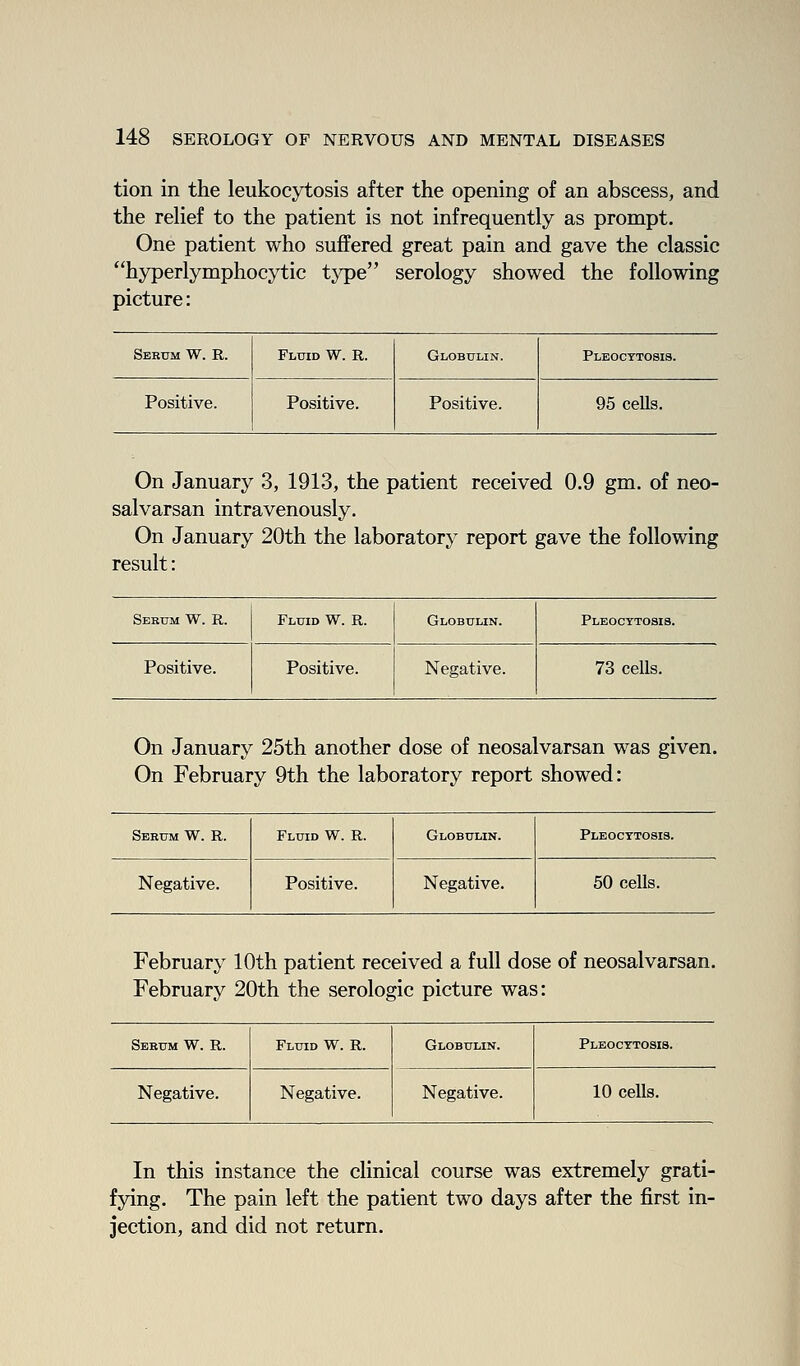 tion in the leukocytosis after the opening of an abscess, and the relief to the patient is not infrequently as prompt. One patient who suffered great pain and gave the classic hyperlymphocytic type serology showed the following picture: Serum W. R. Fluid W. R. Globulin. Pleocttosis. Positive. Positive. Positive. 95 cells. On January 3, 1913, the patient received 0.9 gm. of neo- salvarsan intravenously. On January 20th the laboratory report gave the following result: Sebum W. R. Fluid W. R. Globulin. Pleocttosis. Positive. Positive. Negative. 73 cells. On January 25th another dose of neosalvarsan was given. On February 9th the laboratory report showed: Sebum W. R. Fluid W. R. Globulin. Pleocttosis. Negative. Positive. Negative. 50 cells. February 10th patient received a full dose of neosalvarsan. February 20th the serologic picture was: Sebum W. R. Fluid W. R. Globulin. Pleocttosis. Negative. Negative. Negative. 10 cells. In this instance the clinical course was extremely grati- fying. The pain left the patient two days after the first in- jection, and did not return.