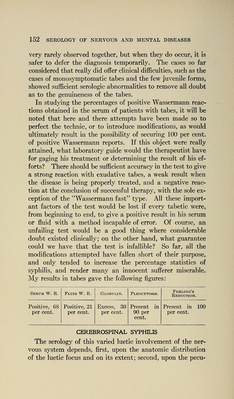 very rarely observed together, but when they do occur, it is safer to defer the diagnosis temporarily. The cases so far considered that really did offer clinical difficulties, such as the cases of monosymptomatic tabes and the few juvenile forms, showed sufficient serologic abnormalities to remove all doubt as to the genuineness of the tabes. In studying the percentages of positive Wassermann reac- tions obtained in the serum of patients with tabes, it will be noted that here and there attempts have been made so to perfect the technic, or to introduce modifications, as would ultimately result in the possibility of securing 100 per cent, of positive Wassermann reports. If this object were really attained, what laboratory guide would the therapeutist have for gaging his treatment or determining the result of his ef- forts? There should be sufficient accuracy in the test to give a strong reaction with exudative tabes, a weak result when the disease is being properly treated, and a negative reac- tion at the conclusion of successful therapy, with the sole ex- ception of the Wassermann fast type. All these import- ant factors of the test would be lost if every tabetic were, from beginning to end, to give a positive result in his serum or fluid with a method incapable of error. Of course, an unfailing test would be a good thing where considerable doubt existed clinically; on the other hand, what guarantee could we have that the test is infallible? So far, all the modifications attempted have fallen short of their purpose, and only tended to increase the percentage statistics of syphilis, and render many an innocent sufferer miserable. My results in tabes gave the following figures: Serum W. R. Fluid W. R. Globulin. Pleocttosis. Fehling's Reduction. Positive, 68 per cent. Positive, 21 per cent. Excess, 30 per cent. Present 90 per cent. Present in 100 per cent. CEREBROSPINAL SYPHE,IS The serology of this varied luetic involvement of the ner- vous system depends, first, upon the anatomic distribution of the luetic focus and on its extent; second, upon the pecu-