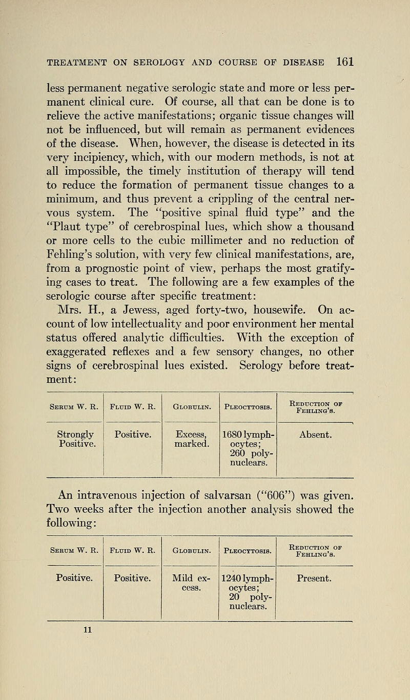 less permanent negative serologic state and more or less per- manent clinical cure. Of course, all that can be done is to relieve the active manifestations; organic tissue changes will not be influenced, but will remain as permanent evidences of the disease. When, however, the disease is detected in its very incipiency, which, with our modern methods, is not at all impossible, the timely institution of therapy will tend to reduce the formation of permanent tissue changes to a minimum, and thus prevent a crippling of the central ner- vous system. The positive spinal fluid type and the Plant type of cerebrospinal lues, which show a thousand or more cells to the cubic millimeter and no reduction of Fehling's solution, with very few clinical manifestations, are, from a prognostic point of view, perhaps the most gratify- ing cases to treat. The following are a few examples of the serologic course after specific treatment: Mrs. H., a Jewess, aged forty-two, housewife. On ac- count of low intellectuality and poor environment her mental status offered analytic difficulties. With the exception of exaggerated reflexes and a few sensory changes, no other signs of cerebrospinal lues existed. Serology before treat- ment: Seeum W. R. Fluid W. R. Globulin. Pleocytosis. Reduction of Fehling's. Strongly Positive. Positive. Excess, marked. 1680 lymph- ocytes; 260 poly- nuclears. Absent. An intravenous injection of salvarsan (606) was given. Two weeks after the injection another analysis showed the following: Serum W. R. Fluid W. R. Globulin. Pleocttosis. Reduction of Fehling's. Positive. Positive. Mild ex- cess. 1240 lymph- ocytes; 20 poly- nuclears. Present. 11