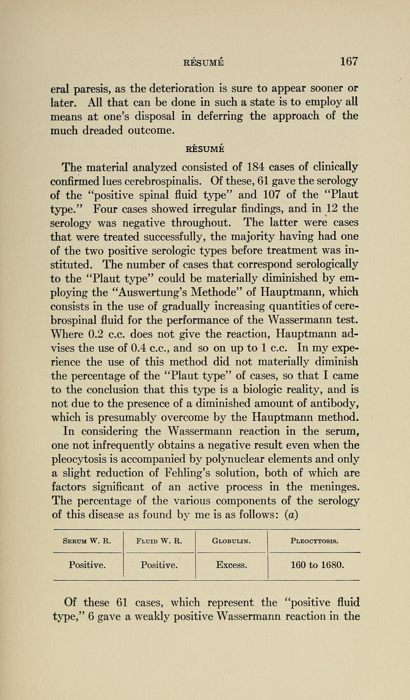eral paresis, as the deterioration is sure to appear sooner or later. All that can be done in such a state is to employ all means at one's disposal in deferring the approach of the much dreaded outcome. RESUME The material analyzed consisted of 184 cases of clinically confirmed lues cerebrospinalis. Of these, 61 gave the serology of the positive spinal fluid type and 107 of the Plant type. Four cases showed irregular findings, and in 12 the serology was negative throughout. The latter were cases that were treated successfully, the majority having had one of the two positive serologic types before treatment was in- stituted. The number of cases that correspond serologically to the Plant type could be materially diminished by em- ploying the Auswertung's Methode of Hauptmann, which consists in the use of gradually increasing quantities of cere- brospinal fluid for the performance of the Wassermann test. Where 0.2 c.c. does not give the reaction, Hauptmann ad- vises the use of 0.4 c.c, and so on up to 1 c.c. In my expe- rience the use of this method did not materially diminish the percentage of the Plant type of cases, so that I came to the conclusion that this type is a biologic reality, and is not due to the presence of a diminished amount of antibody, which is presumably overcome by the Hauptmann method. In considering the Wassermann reaction in the serum, one not infrequently obtains a negative result even when the pleocytosis is accompanied by polynuclear elements and only a slight reduction of Fehling's solution, both of which are factors significant of an active process in the meninges. The percentage of the various components of the serology of this disease as found by me is as follows: (a) Sebum W. R. Flxtid W. R. Globulin. Pleocytosis. Positive. Positive. Excess. 160 to 1680. Of these 61 cases, which represent the positive fluid type, 6 gave a weakly positive Wassermann reaction in the