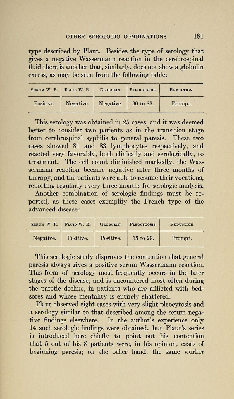 type described by Plaut. Besides the type of serology that gives a negative Wassermann reaction in the cerebrospinal fluid there is another that, similarly, does not show a globulin excess, as may be seen from the following table: Serum W. R. Fltjid W. R. Globulin. Pleocttosis. Reduction. Positive. Negative. Negative. 30 to 83. Prompt. This serology was obtained in 25 cases, and it was deemed better to consider two patients as in the transition stage from cerebrospinal syphilis to general paresis. These two cases showed 81 and 83 lymphocytes respectively, and reacted very favorably, both clinically and serologically, to treatment. The cell count diminished markedly, the Was- sermann reaction became negative after three months of therapy, and the patients were able to resume their vocations, reporting regularly every three months for serologic analysis. Another combination of serologic findings must be re- ported, as these cases exemplify the French type of the advanced disease: Serum W. R. Fluid W. R. Globulin. Pleocttosis. Reduction. Negative. Positive. Positive. 15 to 29. Prompt. This serologic study disproves the contention that general paresis always gives a positive serum Wassermann reaction. This form of serology most frequently occurs in the later stages of the disease, and is encountered most often during the paretic decline, in patients who are afflicted with bed- sores and whose mentality is entirely shattered. Plaut observed eight cases with very slight pleocytosis and a serology similar to that described among the serum nega- tive findings elsewhere. In the author's experience only 14 such serologic findings were obtained, but Plant's series is introduced here chiefly to point out his contention that 5 out of his 8 patients were, in his opinion, cases of beginning paresis; on the other hand, the same worker