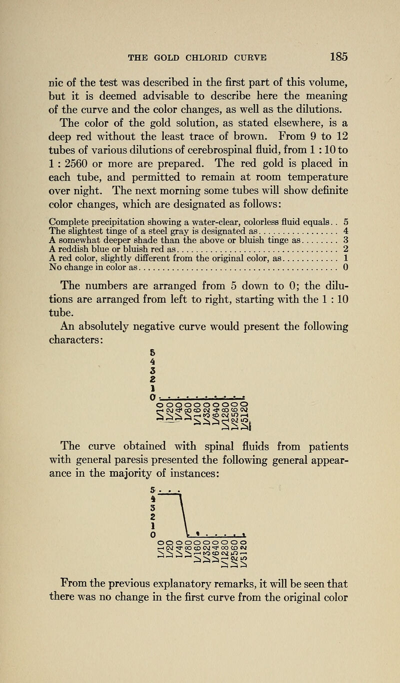 nic of the test was described in the first part of this volume, but it is deemed advisable to describe here the meaning of the curve and the color changes, as well as the dilutions. The color of the gold solution, as stated elsewhere, is a deep red without the least trace of brown. From 9 to 12 tubes of various dilutions of cerebrospinal fluid, from 1 : 10 to 1 : 2560 or more are prepared. The red gold is placed in each tube, and permitted to remain at room temperature over night. The next morning some tubes will show definite color changes, which are designated as follows: Complete precipitation showing a water-clear, colorless fluid equals. . 5 The slightest tinge of a steel gray is designated as 4 A somewhat deeper shade than the above or bluish tinge as 3 A reddish blue or bluish red as 2 A red color, shghtly different from the original color, as 1 No change in color as 0 The numbers are arranged from 5 down to 0; the dilu- tions are arranged from left to right, starting with the 1 : 10 tube. An absolutely negative curve would present the following characters: & 4 5 Z 1 Q. . . r • ' • „• -..r QOOOOOOOOO The curve obtained with spinal fluids from patients with general paresis presented the following general appear- ance in the majority of instances: 4' 0 '• < oooooooooo .-<Cv2'»'0OsDC>J=a<ooCDW ^-*—';i;i,>-|fto From the previous explanatory remarks, it will be seen that there was no change in the first curve from the original color