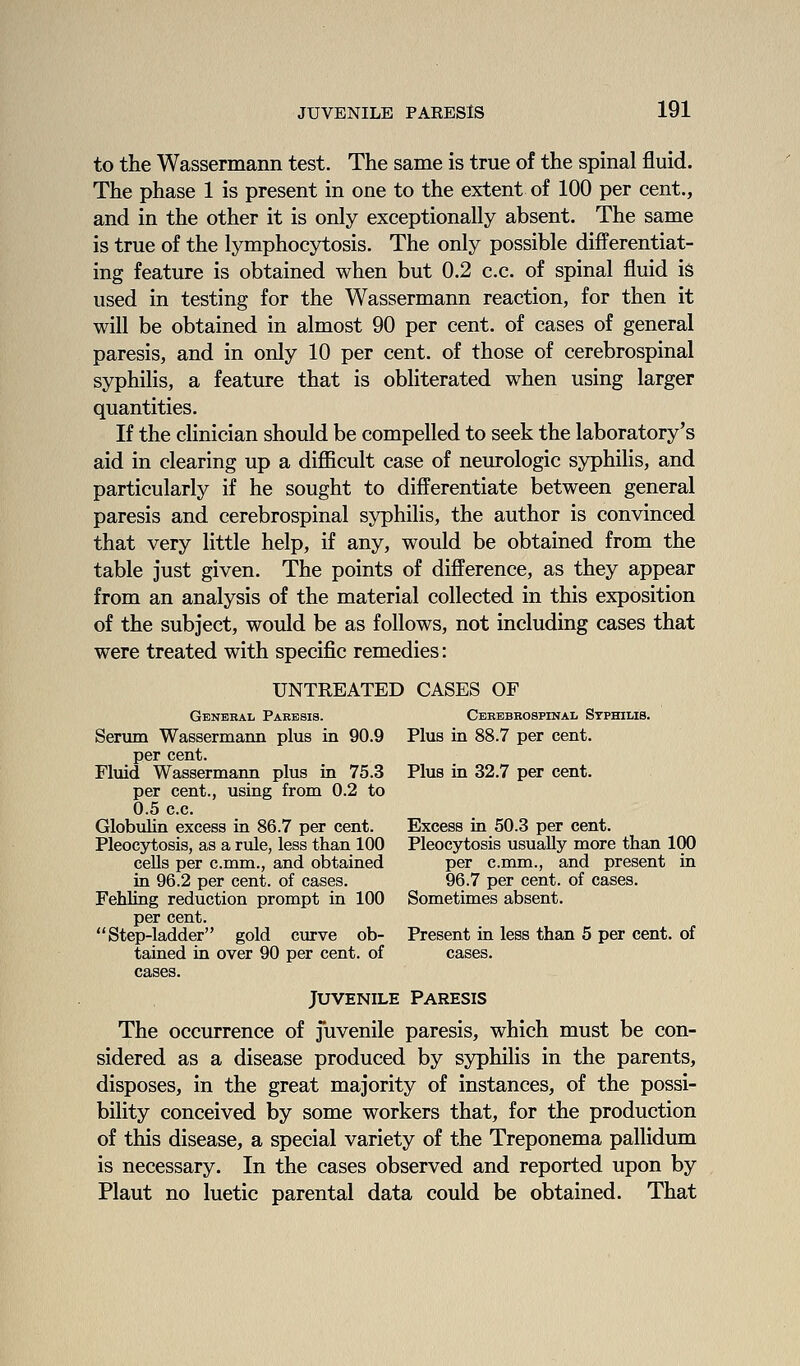 to the Wassermann test. The same is true of the spinal fluid. The phase 1 is present in one to the extent of 100 per cent., and in the other it is only exceptionally absent. The same is true of the lymphocytosis. The only possible differentiat- ing feature is obtained when but 0.2 c.c. of spinal fluid is used in testing for the Wassermann reaction, for then it will be obtained in almost 90 per cent, of cases of general paresis, and in only 10 per cent, of those of cerebrospinal syphilis, a feature that is obliterated when using larger quantities. If the clinician should be compelled to seek the laboratory's aid in clearing up a difficult case of neurologic syphilis, and particularly if he sought to differentiate between general paresis and cerebrospinal syphilis, the author is convinced that very little help, if any, would be obtained from the table just given. The points of difference, as they appear from an analysis of the material collected in this exposition of the subject, would be as follows, not including cases that were treated with specific remedies: UNTREATED CASES OF General Pahesis. Ceeebbospinal Stphilib. Serum Wassermann plus in 90.9 Plus in 88.7 per cent. per cent. Fluid Wassermann plus in 75.3 Plus in 32.7 per cent. per cent., using from 0.2 to 0.5 c.c. Globulin excess in 86.7 per cent. Excess in 50.3 per cent. Pleocytosis, as a rule, less than 100 Pleocytosis usually more than 100 cells per c.mm., and obtained per c.mm., and present in in 96.2 per cent, of cases. 96.7 per cent, of cases. Fehling reduction prompt in 100 Sometimes absent. per cent. Step-ladder gold curve ob- Present in less than 5 per cent, of tained in over 90 per cent, of cases. cases. Juvenile Paresis The occurrence of juvenile paresis, which must be con- sidered as a disease produced by syphilis in the parents, disposes, in the great majority of instances, of the possi- bility conceived by some workers that, for the production of this disease, a special variety of the Treponema pallidum is necessary. In the cases observed and reported upon by Plant no luetic parental data could be obtained. That