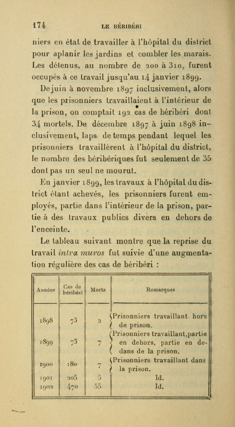 niers en étal de travailler à l'hôpital du district pour aplanir les jardins et combler les marais. Les détenus, au nombre de 200 à 3io, furent occupés à ce travail jusqu'au i4 janvier 1899. De juin à novembre 1897 inclusivement, alors que les prisonniers travaillaient à l'intérieur de la prison, on comptait 192 cas de béribéri dont 34 mortels. De décembre 1897 ^ j'^*^'^ 1898 in- clusivement, laps de temps pendant lequel les prisonniers travaillèrent à l'hôpital du district, le nombre des béribériques fut seulement de 35 dont pas un seul ne mourut. En janvier 1899, les travaux à l'hôpital du dis- trict étant achevés, les prisonniers furent em- ployés, partie dans l'intérieur de la prison, par- tie à des travaux publics divers en dehors de l'enceinte. Le tableau suivant montre que la reprise du travail intra muros fut suivie d'une augmenta- tion réo ulière des cas de béribéri : Années Cas de béribéri Morts Remarques 1898 73 2 < i ( Prisonniers travaillant hors de prison. Prisonniers travaillant,partie 1899 73 ( en dehors, partie en de- , dans de la prison. igoo 180 Prisonniers travaillant dans la prison. jgoi 205 5 ■ id. igo-î 470 55 1