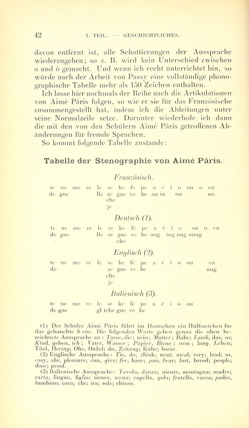 davon entfernt ist, alle Schattierungen der Aussprache wiederzugeben; so z. B. wird kein Unterschied zwischen o und 6 gemacht. Und wenn ich recht unterrichtet bin, so würde nach der Arbeit von Passy eine vollständige phono- graphische Tabelle mehr als 150 Zeichen enthalten. Ich lasse hier nochmals der Beihe nach die Artikulationen von Aime Paris folgen, so wie er sie für das Französische zusammengestellt hat, indem ich die Ableitungen unter seine Normalzeile setze. Darunter wiederhole ich dann die mit den von den Schülern Aime Paris getroffenen Ab- änderungen für fremde Sprachen. So kommt folgende Tabelle zustande: Tabelle der Stenographie von Aime Paris. Französisch. te ne me re lc so ke fc pe a e i o ou u eu de gne lle ze gue ve be an in on im ehe ' je Deutsch (1). te ne nie re le se ke I'e pe a e i o ou u eu de gue lle ze gue ve be aug ing ong oung ehe Englisch (2). te ne nie re le se ke I'e pe a e i o ou eil de ze gue ve be ung ehe Italienisch (3). te ne nie re le se ke I'e pe a e i o ou de gne gl tche gue ve be (1) Der Schüler Aime Paris führt im Deutschen ein Hüll'szeiehen für das gehauchte h ein. Die folgenden Worte geben genau die oben be- zeichnete Aussprache an : Tasse, die; nein; Mutter; .Rabe; Land; das, so; A'ind, geben, ich ; Vater, Wasser ; Papier, Birne ; arm ; lang, Leben; Titel, Hering; Ohr, Onkel; du, Zeitung'; Kühe; boese. (2) Englische Aussprache: Tie, da, f/iink; neat; meal; very; lead; so, easy, she, pleasure; can, give; fee, haue; pan, fcear; Zast, brertd; people; door; proof. (3) Italienische Aussprache: '/avola, danza; niente, montagna; madre; carta; /ingii«, fig/io; sicuro, scena; capello, gola; /'ratello, vacca; padre, frambino; c«ra; che; ira; sole; chiiiso.