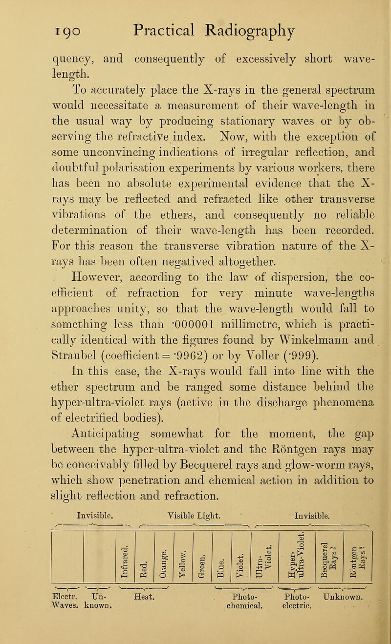 quency, and consequently of excessively short wave- length. To accurately place the X-rays in the general spectrum would necessitate a measurement of their wave-length in the usual way by producing stationary waves or by ob- serving the refractive index. Now, with the exception of some unconvincing indications of irregular reflection, and doubtful polarisation experiments by various workers, there has been no absolute experimental evidence that the X- rays may be reflected and refracted like other transverse vibrations of the ethers, and consequently no reliable determination of their wave-length has been recorded. For this reason the transverse vibration nature of the X- rays has been often negatived altogether. However, according to the law of dispersion, the co- efficient of refraction for very minute wave-lengths approaches unity, so that the wave-length would fall to something less than 000001 millimetre, which is practi- cally identical with the figures found by Winkelmann and Straubel (coefficient = '9962) or by Voller (-999). In this case, the X-rays would fall into line with the ether spectrum and be ranged some distance behind the hyper-ultra-violet rays (active in the discharge phenomena of electrified bodies). Anticipating somewhat for the moment, the gap between the hyper-ultra-violet and the Rontgen rays may be conceivably filled by Becquerel rays and glow-worm rays, which show penetration and chemical action in addition to slight reflection and refraction. Invisible. Visible Light. Invisible. p a! too O o O) CO 2& a> en 5tf ~ M O I* O m > P W 3 pq £ Electr. Un- Waves. known. Heat. Photo- chemical. Photo- electric. Unknown.