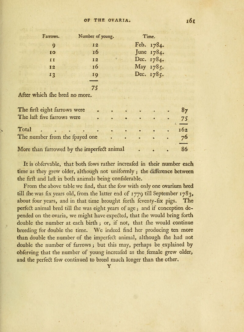 Farrows. Number of young. Time. 9 12 Feb. 1784. lO 16 June 1784. II 12 Dec. 1784. 12 16 May 1785. 13 19 Dec. 1785. 75 After which flie bred no more. The firft eight farrows were . . The lall five farrows were . . • Total ,....,. The number from the fpayed one More than farrowed by the imperfedt animal 87 75 162 76 86 It is obfervable, that both fows rather increafed in their number each time as they grew older, although not uniformly; the difference betweea the firft and laft in both animals being confiderable. From the above table we find, that the fow with only one ovarium bred till (he was fix years old, from the latter end of 1779 till September 1783, about four years, and in that time brought forth feventy-fix pigs. The perfedl animal bred till fhe was eight years of age; and if conception de- pended on the ovaria, we might have expedted, that fhe would bring forth double the number at each birth; or, if not, that fhe would continue breeding for double the time. We indeed find her producing ten more than double the number of the imperfedl animal, although fhe had not double the number of farrows -, but this may, perhaps be explained by obferving that the number of young increafed as the female grew older, and the perfedl fow continued to breed much longer than the other. Y