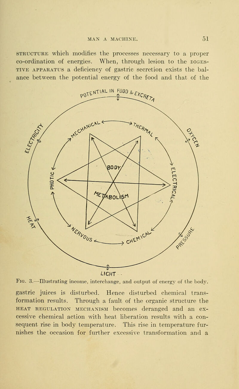 STRUCTURE whicli modifies the processes necessary to a proper co-ordination of energies. When, through lesion to the diges- tive APPARATUS a deficiency of gastric secretion exists the bal- ance between the potential energy of the food and that of the ,^,v^J^^^:^^J^c,,^ UCHT Fig. 3.—Illustrating income, interchange, and output of energy of the body. gastric juices is disturbed. Hence disturbed chemical trans- formation results. Through a fault of the organic structure the HEAT REGULATION MECHANISM bccomes deranged and an ex- cessive chemical action with heat liberation results with a con- sequent rise in body temperature. This rise in temperature fur- nishes the occasion for further excessive transformation and a