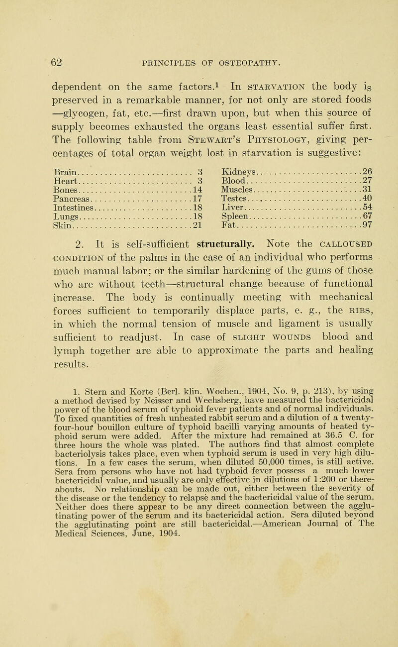 dependent on the same factors.^ In starvation the body is preserved in a remarkable manner, for not only are stored foods —glycogen, fat, etc.—first drawn upon, but when this source of supply becomes exhausted the organs least essential suffer first. The following table from Stewart's Physiology, giving per- centages of total organ weight lost in starvation is suggestive: Brain 3 Kidneys , 26 Heart 3 Blood 27 Bones 14 Muscles 31 Pancreas 17 Testes 40 Intestines 18 Liver 54 Lungs 18 Spleen 67 Skin 21 Fat 97 2. It is self-sufficient structurally. Note the calloused CONDITION of the palms in the case of an individual who performs much manual labor; or the similar hardening of the gums of those who are without teeth—structural change because of functional increase. The body is continually meeting with mechanical forces sufficient to temporarily displace parts, e. g., the ribs, in which the normal tension of muscle and ligament is usually sufficient to readjust. In case of slight wounds blood and lymph together are able to approximate the parts and healing results. 1. Stem and Korte (Berl. klin. Wochen., 1904, No. 9, p. 213), by using a method devised by Neisser and Wechsberg, have measured the bactericidal power of the blood serum of typhoid fever patients and of normal individuals. To fixed quantities of fresh unheated rabbit serum and a dilution of a twenty- four-hour bouiUon culture of typhoid bacilli varying amounts of heated ty- phoid serxun were added. After the mixture had remained at 36.5 C. for three hours the whole was plated. The authors find that almost complete bacteriolysis takes place, even when typhoid serum is used in very high dilu- tions. In a few cases the serum, when diluted 50,000 times, is still active. Sera from persons who have not had typhoid fever possess a much lower bactericidal value, and usually are only effective in dilutions of 1:200 or there- abouts. No relationship can be made out, either between the severity of the disease or the tendency to relapse and the bactericidal value of the serum. Neither does there appear to be any direct connection between the agglu- tinating power of the serum and its bactericidal action. Sera diluted beyond the agglutinating point are still bactericidal.—American Journal of The Medical Sciences, June, 1904.