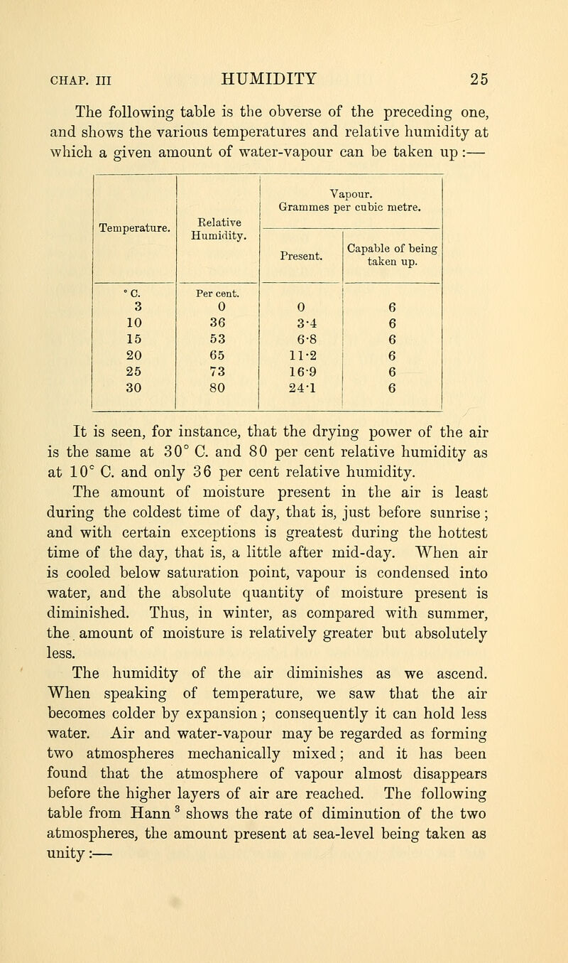 The following table is the obverse of the preceding one, and shows the various temperatures and relative humidity at which a given amount of water-vapour can be taken up:— Temperature. Relative Humidity. Vapour. Grammes per cubic metre. Present. Capable of being taken up. °C. 3 10 15 20 25 30 Per cent. 0 36 53 65 73 80 0 3-4 6-8 11-2 16-9 24-1 6 6 6 6 6 6 It is seen, for instance, that the drying power of the air is the same at 30° C. and 80 per cent relative humidity as at 10° C. and only 36 per cent relative humidity. The amount of moisture present in the air is least during the coldest time of day, that is, just before sunrise; and with certain exceptions is greatest during the hottest time of the day, that is, a little after mid-day. When air is cooled below saturation point, vapour is condensed into water, and the absolute quantity of moisture present is diminished. Thus, in winter, as compared with summer, the. amount of moisture is relatively greater but absolutely less. The humidity of the air diminishes as we ascend. When speaking of temperature, we saw that the air becomes colder by expansion; consequently it can hold less water. Air and water-vapour may be regarded as forming two atmospheres mechanically mixed; and it has been found that the atmosphere of vapour almost disappears before the higher layers of air are reached. The following table from Hann ^ shows the rate of diminution of the two atmospheres, the amount present at sea-level being taken as unity:—