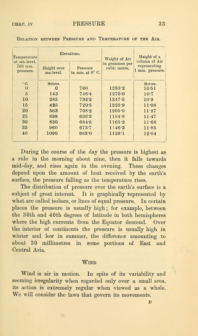 Relation between Pressure and Temperatdre of the Air. Temperature at sea-level. 760 mm. pressure. Elevations. Weight of Air in grammes per cubic metre. Height of a column of Air representing 1 mm. pressure. Height over sea-level. Pressure in mm. at 0° C. °G. 0 5 10 15 20 25 30 35 40 Metres. 0 143 285 425 563 698 830 960 1090 760 746-4 732-2 720-5 708-2 696-3 684-8 673-7 663-0 1293-2 1270-0 1247-5 1225-9 1205-0 1184-8 1165-2 1146-3 1128-1 Metres. 10-51 10-7 10-9 11-08 11-27 11-47 11-66 11-85 12-04 During the course of the day the pressure is highest as a rule in the morning about nine, then it falls towards mid-day, and rises again in the evening. These changes depend upon the amount of heat received by the earth's surface, the pressure falling as the temperature rises. The distribution of pressure over the earth's surface is a subject of great interest. It is graphically represented by what are called isobars, or lines of equal pressure. In certain places the pressure is usually high; for example, between the 30 th and 40 th degrees of latitude in both hemispheres where the high currents from the Equator descend. Over the interior of continents the pressure is usually high in winter and low in summer, the difference amounting to about 30 millimetres in some portions of East and Central Asia. Wind Wind is air in motion. In spite of its variability and seeming irregularity when regarded only over a small area, its action is extremely regular when viewed as a whole. We will consider the laws that govern its movements.