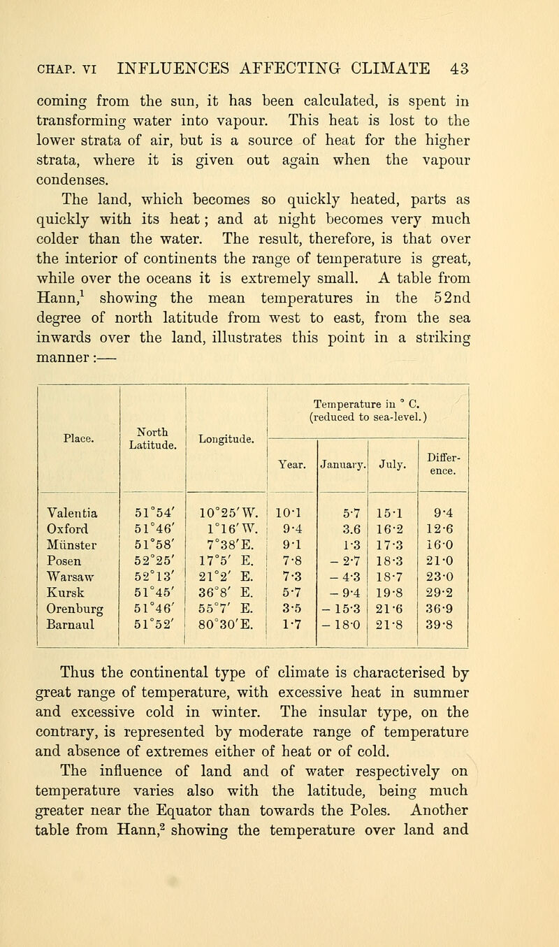 coining from the sun, it has been calculated, is spent in transforming water into vapour. This heat is lost to the lower strata of air, but is a source of heat for the higher strata, where it is given out again when the vapour condenses. The land, which becomes so quickly heated, parts as quickly with its heat; and at night becomes very much colder than the water. The result, therefore, is that over the interior of continents the range of temperature is great, while over the oceans it is extremely small. A table from Hann,^ showing the mean temperatures in the 52nd degree of north latitude from west to east, from the sea inwards over the land, illustrates this point in a striking manner:— Place. North Latitude. Longitude. Temperature iu ° C. (reduced to sea-leveL) Year. January. July. Differ- ence. Valentia Oxford Miinster Posen Warsaw- Kursk Orenburg Barnaul 51°54' 51°46' 51°58' 52°25' 52°13' 51°45' 5r46' 51°52' 10°25'W. 1°16'W. 7°38'E. 17°5' E. 2r2' E. 36°8' E. 55°7' E. 80°30'E. 10-1 9-4 9-1 7-8 7-3 5-7 3-5 1-7 5-7 3.6 1-3 -2-7 -4-3 -9-4 - 15-3 -18-0 15-1 16-2 17-3 18-3 18-7 19-8 21-6 21-8 9-4 12-6 16-0 21-0 23-0 29-2 36-9 39-8 Thus the continental type of climate is characterised by great range of temperature, with excessive heat in summer and excessive cold in winter. The insular type, on the contrary, is represented by moderate range of temperature and absence of extremes either of heat or of cold. The influence of land and of water respectively on temperature varies also with the latitude, being much greater near the Equator than towards the Poles. Another table from Hann,^ showing the temperature over land and