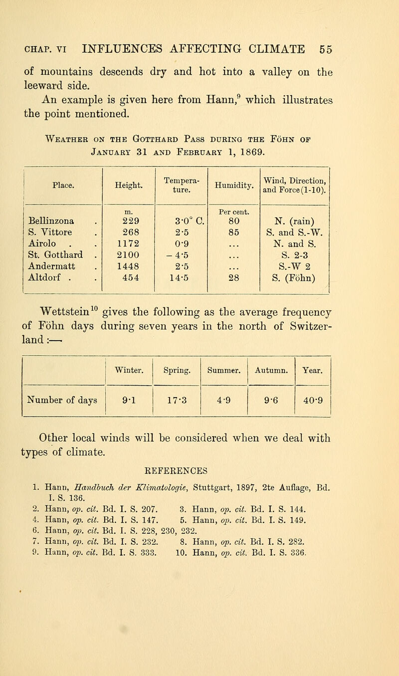 of mountains descends dry and hot into a valley on the leeward side. An example is given here from Hann,^ which illustrates the point mentioned. Weather on the Gotthard Pass during the Fohn of January 31 and February 1, 1869. Place. Height. Tempera- ture. Humidity. Wind, Direction, and Force(1-10). Bellinzona S. Vittore Airolo St. Gotthard . Andermatt Altdorf . m. 229 268 1172 2100 1448 454 3-0° C. 2-5 0-9 -4-5 2-5 14-5 Per cent. 80 85 28 N. (rain) S. and S.-W. N. and S. S. 2-3 S.-W 2 S. (Fohn) Wettstein^*^ gives the following as the average frequency of Fohn days during seven years in the north of Switzer- land :— Winter. Spring. Summer. Autumn. Year. Number of days 9-1 17-3 4-9 9-6 40-9 Other local winds will be considered when we deal with types of climate. REFERENCES 1. Hann, Handhuch der Klimatologie, Stuttgart, 1897, 2te Auflage, Bd. I. S. 136. 2. Hann, op. cit. Bd. I. S. 207. 3. Hann, op. cit. Bd. I. S. 144. 4. Hann, op. cit. Bd. I, S. 147. 5. Hann, op. cit. Bd. I. S. 149. 6. Hann, op. cit. Bd. 1. S. 228, 230, 232. 7. Hann, op. cit. Bd. I. S. 232. 8. Hann, op. cit. Bd. I. S. 282. 9. Hann, op. cit. Bd. I. S. 333. 10. Hann, op. cit. Bd. I. S. 336.