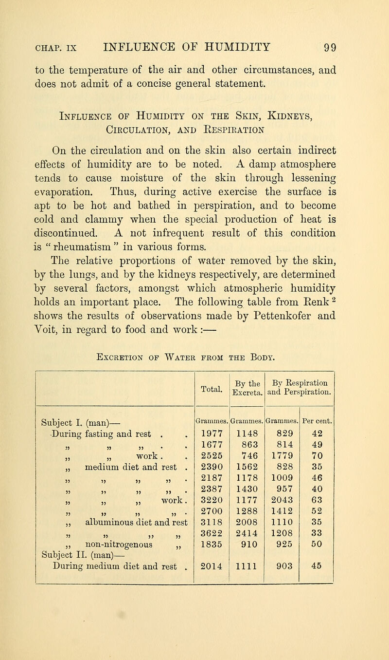 to the temperature of the air and other circumstances, and does not admit of a concise general statement. Influence of Humidity on the Skin, Kidneys, Circulation, and Eespiration On the circulation and on the skin also certain indirect effects of humidity are to be noted. A damp atmosphere tends to cause moisture of the skin through lessening evaporation. Thus, during active exercise the surface is apt to be hot and bathed in perspiration, and to become cold and clammy when the special production of heat is discontinued. A not infrequent result of this condition is  rheumatism  in various forms. The relative proportions of water removed by the skin, by the lungs, and by the kidneys respectively, are determined by several factors, amongst which atmospheric humidity holds an important place. The following table from Eenk ^ shows the results of observations made by Pettenkofer and Voit, in regard to food and work:— Excretion of Water from the Body. By the By Respiration Total. Excreta. and Perspiration. Subject I. (man)— Grammes. Grammes. Grammes. Per cent. -During fasting and rest . 1977 1148 829 42 3> 5> )> • 1677 863 814 49 „ „ work. 2525 746 1779 70 „ medium diet and rest . 2390 1562 828 35 » 1} J> »5 2187 1178 1009 46 » )> 5) >> 2387 1430 957 40 „ „ „ work. 3220 1177 2043 63 5) » » )) 2700 1288 1412 52 ,, albuminous diet and rest 3118 2008 1110 35 » » )j » 3622 2414 1208 33 „ non-nitrogenous „ 1835 910 925 50 Subject II. (man)— During medium diet and rest . 2014 1111 903 45