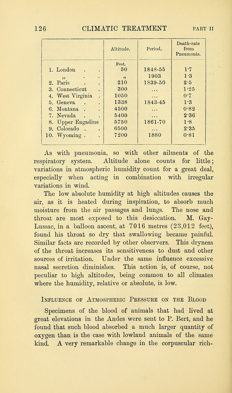 Death-rate Altitude. Period. from Pneumonia. Feet. 1. London 50 1848-55 1-7 3 J • * 3J 1903 1-3 2. Paris 210 1839-50 2-5 3. Connecticut 300 1-25 4. West Virginia . 1050 0-7 5. Geneva 1338 1843-45 1-3 6. Montana . 4500 0-82 7. Nevada 5400 2-36 8. Upper Engadine 5750 1861-70 1-8 9. Colorado . 6500 2-35 10. Wyoming . 7200 1880 0-81 As with pneumonia, so with other ailments of the respiratory system. Altitude alone counts for little; variations in atmospheric humidity count for a great deal, especially when acting in combination with irregular variations in wind. The low absolute humidity at high altitudes causes the air, as it is heated during inspiration, to absorb much moisture from the air passages and lungs. The nose and throat are most exposed to this desiccation. M. Gay- Lussac, in a balloon ascent, at 7016 metres (23,012 feet), found his throat so dry that swallowing became painful. Similar facts are recorded by other observers. This dryness of the throat increases its sensitiveness to dust and other sources of irritation. Under the same influence excessive nasal secretion diminishes. This action is, of course, not peculiar to high altitudes, being common to all climates where the humidity, relative or absolute, is low. Influence of Atmospheric Pressure on the Blood Specimens of the blood of animals that had lived at great elevations in the Andes were sent to P. Bert, and he found that such blood absorbed a much larger quantity of oxygen than is the case with lowland animals of the same kind. A very remarkable change in the corpuscular rich-