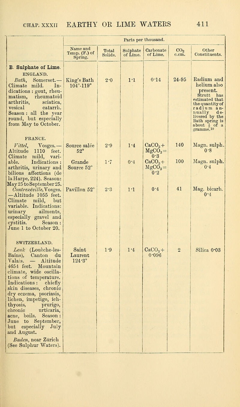 Parts per thousand. Name and Total Sulphate Carbonate CO2 Other Temp. (F.) of Spring. Solids. of Lime. of Lime. c.cm. Constituents. E. Sulphate of Lime. ENGLAND. Bath, Somerset.— King's Bath 2-0 1-1 0-14 24-95 Radium and Climate mild. In- 104°-119° helium also dications : gout, rheu- present. matism, rheumatoid Strutt has arthritis, sciatica, estimated that the quantity of vesical catarrh. radium an- Season : all the year nually de- round, but especially livered by the Bath spring is from May to October. about J of a gramme.io FRANCE. I Vittel, Vosges.— Som-ce salee 2*9 1-4 CaCOs-l- 140 Magn. sulph. Altitude 1110 feet. 52° MgC03= 0-8 Climate mild, vari- 1 0-3 able. Indications : Grande | 1 '7 0-4 CaCOg-f- 100 Magn. sulph. arthritis, urinary and Source 52° I MgC03== 0-4 bilious affections (de 1 0-2 laHarpe, 224). Season: j May 25 to September 25. 1 Gontrexiville, Vosges. Pavilion 52° | 2-3 1-1 0-4 41 Mag. bicarb. —Altitude 1055 feet. ! 0-4 Climate mild, but [ variable. Indications: urinary ailments, . especially gravel and cystitis. Season: June 1 to October 20. SWITZERLAND. Leuk (Loueche-les- Saint 1-9 1-4 CaCO^-f 2 Silica 0-03 Bains), Canton du Laurent 0-096 Valais. — Altitude 124-3° 4654 feet. Mountain climate, wide oscilla- tions of temperature. Indications: chiefly skin diseases, chronic dry eczema, psoriasis, lichen, impetigo, ich- thyosis, prurigo, chronic urticaria, acne, boils. Season: June to September, but especially July and August. Baden, near Ziirich (See Sulphur Waters).