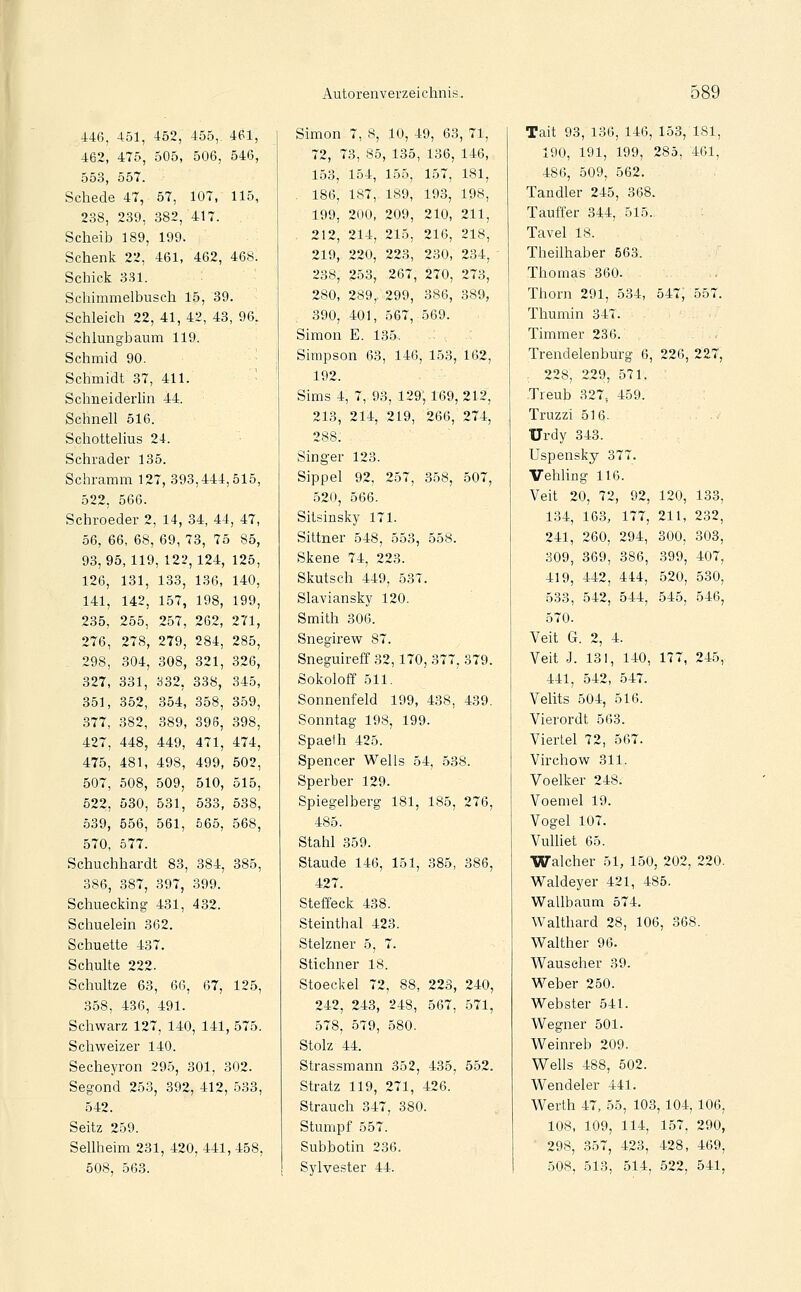 446, 451, 452, 455, 461, 553, 557. Schede 47, 57, 107, 115, 238, 239, 382, 417. Scheib 189, 199. Schenk 22, 461, 462, 468. Schick 331. Schimmelbusch 15, 39. Schleich 22, 41, 42, 43, 96. Schiungbaum 119. Schmid 90. Schmidt 37, 411. ' Schneiderhn 44. Schnell 516. Schottelius 24. Schrader 135. Schramm 127, 393,444,515, 522, 566. Schroeder 2, 14, 34, 44, 47, 56, 66, 68, 69, 73, 75 85, 93,95, 119, 122,124, 125, 126, 131, 133, 136, 140, 141, 142, 157, 198, 199, 235, 255, 257, 262, 271, 276, 278, 279, 284, 285, . 298, 304, 308, 321, 326, 327, 331, 332, 338, 345, 351, 352, 354, 358, 359, 377, 382, 389, 396, 398, 427, 448, 449, 471, 474, 475, 481, 498, 499, 502, 507, 508, 509, 510, 515, 522, 530, 531, 533, 538, 539, 556, 561, 565, 568, 570, 677. Schuchhardt 83, 384, 385, 386, 387, 397, 399. Schuecking 431, 432. Schuelein 362. Schuette 437. Schulte 222. Schultze 63, 60, 67, 125, 358, 436, 491. Schwarz 127, 140, 141, 575. Schweizer 140. Secheyron 295, 301, 302. Segond 253, 392, 412, 533, 542. Seitz 259. Seilheim 231, 420, 441, 458, 508, 563. Autorenverzeichnis. Simon 7, S, 10, 49, 63, 71, 153, 154, 155, 157, 181, 186, 187, 189, 193, 198, 199, 200, 209, 210, 211, 212, 214, 215, 216, 218, 219, 220, 223, 230, 234, ' 238, 253, 267, 270, 273, 280, 289, 299, 386, 389, 390, 401, 567, 569. Simon E. 135. . : Simpson 63, 146, 153, 162, 192. Sims 4, 7, 93, 129, 169, 212, 213, 214, 219, 266, 274, 288. Singer 123. Sippel 92, 257, 358, 507, 520, 566. Silsinsky 171. Sittner 548, 553, 558. Skene 74, 223. Skutsch 449, 537. Slaviansky 120. Smith 306. Snegirew 87. Sneguireff 32,170, 377, 379. Sokoloff 511. Sonnenfeld 199, 438, 439. Sonntag 198, 199. Spaeth 425. Spencer Wells 54, 538. Sperber 129. Spiegelberg 181, 185, 276, 485. Stahl 359. Staude 146, 151, 385, 386, 427. Steffeck 438. Steinthal 423. Stelzner 5, 7. Stichner 18. Stoeckel 72, 88, 223, 240, 242, 243, 248, 567, 571, 578, 579, 580. Stolz 44. Strassmann 352, 435, 552. Stratz 119, 271, 426. Strauch 347, 380. Stumpf 557. Subbotin 236. Sylvester 44. 589 Tait 93, 136, 146, 153, 181, 190, 191, 199, 285, 461, 486, 509, 562. Tandler 245, 368. Tauffer 344, 515. Tavel 18. Theilhaber 563. Thomas 360. Thorn 291, 534, 547, 557. Thumin 347. Timmer 236. Trendelenburg 6, 226, 227, 228, 229, 571. Treub 327, 459. Truzzi 516- Urdy 343. Uspensky 377. Vehling 116. Veit 20, 72, 92, 120, 133, 134, 163, 177, 211, 232, 241, 260, 294, 300, 303, 309, 369, 386, 399, 407, 419, 442, 444, 520, 530, 533, 542, 544, 545, 546, 570. Veit G. 2, 4. Veit J. 131, 140, 177, 245, 441, 542, 547. Velits 504, 516. Vierordt 563. Viertel 72, 567. Virchow 311. Voelker 248. Voemel 19. Vogel 107. Vulliet 65. Walcher 51, 150, 202, 220. Waldeyer 421, 485. Wallbaum 574. Walthard 28, 106, 368. Walther 96. Wauseher 39. Weber 250. Webster 541. Wegner 501. Weinreb 209. Wells 488, 502. Wendeler 441. Werth 47, 55, 103, 104, 106, 108, 109, 114, 157, 290, 298, 357, 423, 428, 469, 508, 513, 514, 522, 541,