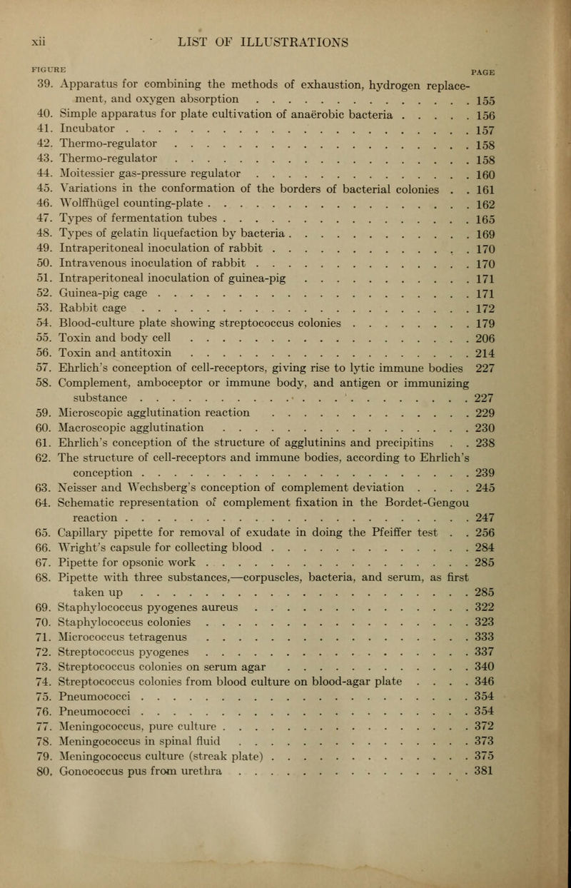 FIGURE PAGE 39. Apparatus for combining the methods of exhaustion, hydrogen replace- ment, and oxygen absorption 155 40. Simple apparatus for plate cultivation of anaerobic bacteria 156 41. Incubator 157 42. Thermo-regulator 158 43. Thermo-regulator 158 44. Moitessier gas-pressure regulator 160 45. Variations in the conformation of the borders of bacterial colonies . . 161 46. Wolffhiigel counting-plate 162 47. Types of fermentation tubes 165 48. Types of gelatin liquefaction by bacteria 169 49. Intraperitoneal inoculation of rabbit 170 50. Intravenous inoculation of rabbit 170 51. Intraperitoneal inoculation of guinea-pig 171 52. Guinea-pig cage 171 53. Rabbit cage 172 54. Blood-culture plate showing streptococcus colonies 179 55. Toxin and body cell 206 56. Toxin and antitoxin 214 57. Ehrlich's conception of cell-receptors, giving rise to lytic immune bodies 227 58. Complement, amboceptor or immune body, and antigen or immunizing substance • . . . ' 227 59. Microscopic agglutination reaction 229 60. Macroscopic agglutination 230 61. Ehrlich's conception of the structure of agglutinins and precipitins . . 238 62. The structure of cell-receptors and immune bodies, according to Ehrlich's conception 239 63. Neisser and Wechsberg's conception of complement deviation .... 245 64. Schematic representation of complement fixation in the Bordet-Gengou reaction 247 65. Capillary pipette for removal of exudate in doing the Pfeiffer test . . 256 66. Wright's capsule for collecting blood 284 67. Pipette for opsonic work 285 68. Pipette with three substances,—corpuscles, bacteria, and serum, as first taken up 285 69. Staphylococcus pyogenes aureus . 322 70. Staphylococcus colonies 323 71. Micrococcus tetragenus 333 72. Streptococcus pyogenes 337 73. Streptococcus colonies on serum agar 340 74. Streptococcus colonies from blood culture on blood-agar plate .... 346 75. Pneumococci 354 76. Pneumococci 354 77. Meningococcus, pure culture 372 78. Meningococcus in spinal fluid 373 79. Meningococcus culture (streak plate) 375 80. Gonococcus pus from urethra 381