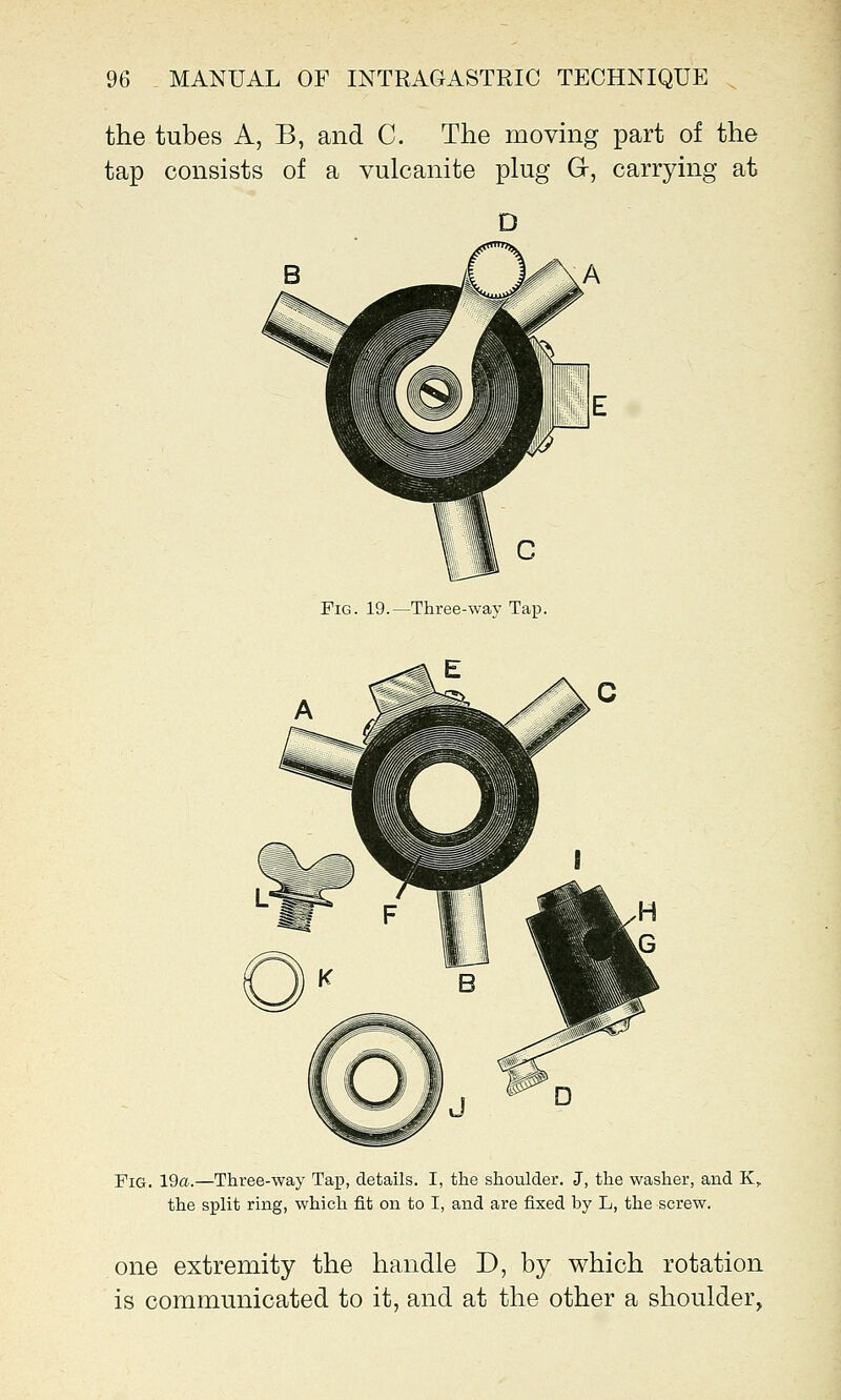 the tubes A, B, and C. The moving part of the tap consists of a vulcanite plug Gr, carrying at Fig. 19a.—Three-way Tap, details. I, the shoulder. J, the washer, and K, the split ring, which fit on to I, and are fixed by L, the screw. one extremity the handle D, by which rotation is communicated to it, and at the other a shoulder,