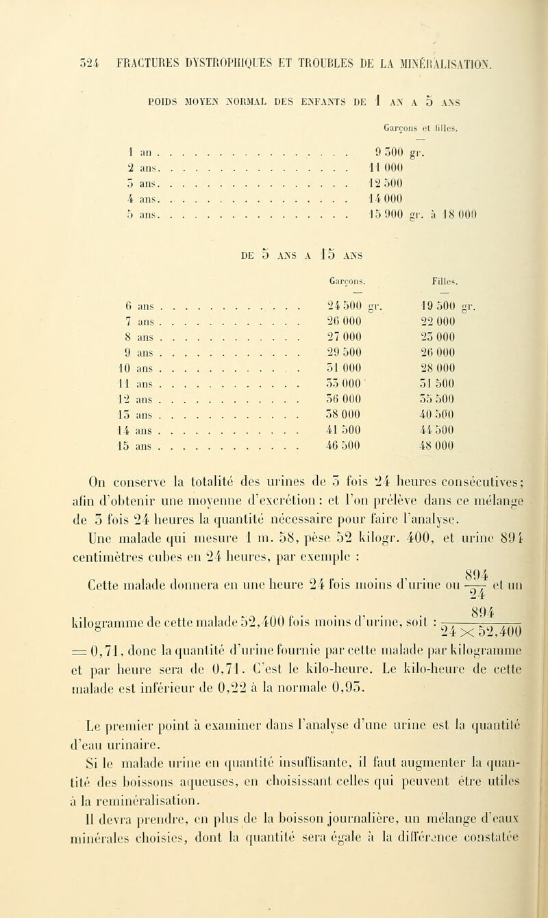 POIDS MOYEN NORMAL DES ENFANTS DE 1 AN A 5 ANS Garrons et (iUcs. 1 an 9 500 gr. 2 ans 11 000 5 ans 12 500 4 ans 14 000 5 ans 15 900 gr. à 18 000 DE 5 .VNS A 15 ANS Garçons. Filles. G ans 7 ans 8 ans 9 ans 10 ans 11 ans 12 ans 13 ans 14 ans 15 ans On conserve la totalité des urines de 5 fois '24 heures consécutives; afin d'obtenir une moyenne d'excrétion : et l'on prélève dans ce mélange de 5 fois 24 heures la quantité nécessaire pour faire l'analyse. Une malade qui mesure 1 m. 58, pèse 52 kilogr. 400, et urine 89 i centimètres cubes en 24 heures, par exemple : , . 894 Cette malade donnera en une heure 24 fois moins d urine ou -^— et un 24 894 kiloEframme de cette malade 52,400 fois moins d'urine, soit 24 500 gr. 19 500 2G000 22 000 27 000 25 000 29 500 26 000 31000 28 000 35 000 51500 36 000 35 500 58 000 40 500 41500 44 500 46 500 48 000 ° ' ' '24x52,400 ^0,71, donc la quantité d'urine fournie par cette malade par kilogramme et par heure sera de 0,71. C'est le kilo-heure. Le kilo-heure de cette malade est inférieur de 0,22 à la normale 0,95. Le premier point à examiner dans l'analyse d'une urine est la quantilé d'eau urinaire. Si le malade urine en quantité insuffisante, il faut augmenter la quan- tité des boissons aqueuses, en choisissant celles qui peuvent être utiles à la reminéralisation. Il devra prendre, (!n plus de la boisson journalière, un mélange d'eaux minérales choisies, dont la quantité sera égale à la dilîérjnce constcitéc