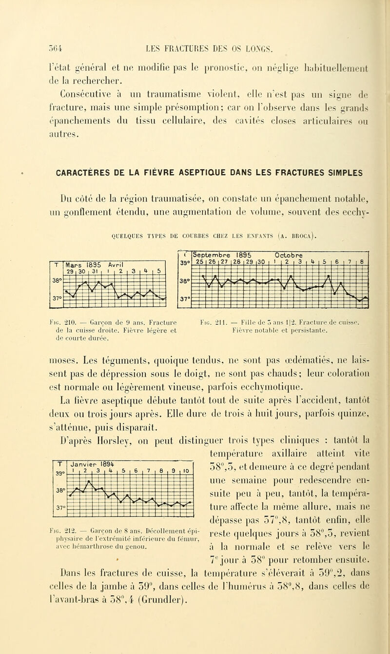 l'état général et ne modifie pas le pronostic, on néglige habituellement de la rechercher. Consécutive à un traumatisme violent, elle n'est pas un signe de fracture, mais une simple présomption; car on l'observe dans les grands épanchements du tissu cellulaire, des cavités closes articulaires ou autres. CARACTÈRES DE LA FIÈVRE ASEPTIQUE DANS LES FRACTURES SIMPLES Du côté de la région traumatisée, on constate un épanchement notable, un gonflement étendu, une augmentation de volume, souvent des ecchy- QUELQUES TYPES DE COURBES CHEZ LES ENFANTS (A. BROCA) Septembre 1895 =i=â-*=*=^ Ociobre I ** ^iliï^ FiG. 210. — Garçon de 9 ans. Fracture de la cuisse droite. Fièvre légère et de courte durée. FiG. 211. — Fille de 5 ans 112. Fracture de cuisse. Fièvre notable et persistante. moses. Les téguments, quoique tendus, ne sont pas œdématiés, ne lais- sent pas de dépression sous le doigt, ne sont pas chauds; leur coloration est normale ou légèrement vineuse, parfois ecchymotique. La fièvre aseptique débute tantôt tout de suite après l'accident, tantôt deux ou trois jours après. Elle dure de trois à huit jours, parfois quinze, s'atténue, puis disparaît. D'après Horsley, on peut distinguer trois types cliniques : tantôt la température axillaire atteint vite 58,5, et demeure à ce degré pendant une semaine pour redescendre en- suite peu à peu, tantôt, la tempéra- ture affecte la même allure, mais ne dépasse pas 57,8, tantôt enfin, elle reste quelques jours à 58°,5, revient à la normale et se relève vers le 7*^ jour à 58 pour retomber ensuite. Dans les fractures de cuisse, la température s'élèverait à 59,2, dans i^elles de la jambe à 39, dans celles de l'humérus à 58,8, dans celles de l'avant-bras à 58, i (Grundler). T 33° 38° 37° Ja 1 nvie 2 r l« 3 5 6 7 e 9 10 1 1 ' ^ V 1 r... __ , , — __ FiG. 212. — Garçon de 8 ans. Décollement épi- physaire de l'extrémité inférieure du fémur, avec hémarthrose du senou.