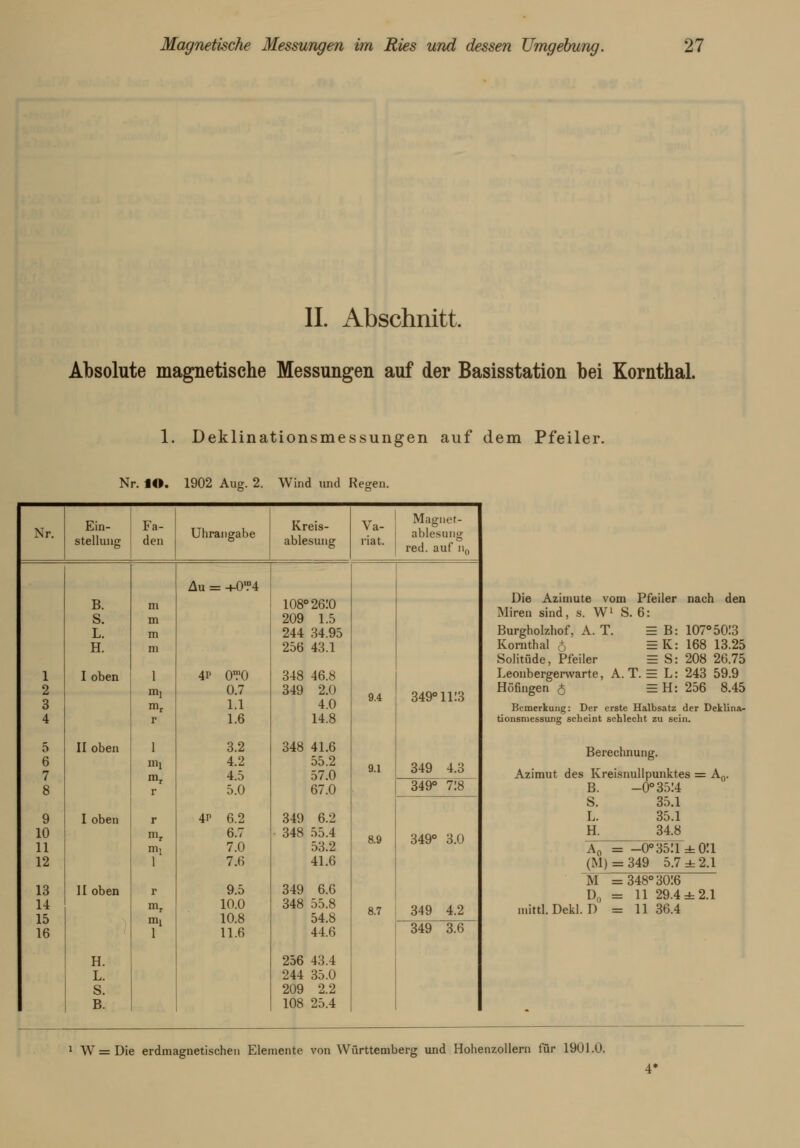 IL Abschnitt. Absolute magnetische Messungen auf der Basisstation bei Kornthal. 1. Deklinationsmessungen auf dem Pfeiler. Nr. lO. 1902 Aug. 2. Wind und Regen. Nr. Ein- stellung Fa- den Uhrangabe Kreis- ablesung Va- ria t. Magnef- ablesung red. auf n0 Au = +0,?4 B. S. L. H. m m m m 108°26:0 209 1.5 244 34.95 256 43.1 1 2 3 4 I oben 1 in, mr r 4P 0?0 0.7 1.1 1.6 348 46.8 349 2.0 4.0 14.8 9.4 349° 11!3 5 6 7 8 9 10 11 12 II oben I oben 1 mi mr r r mr mx 1 3.2 4.2 4.5 5.0 4P 6.2 6.7 7.0 7.6 348 41.6 55.2 57.0 67.0 349 6.2 348 55.4 53.2 41.6 9.1 8.9 349 4.3 349° 718 349° 3.0 13 14 15 16 11 oben r mr mx 1 9.5 10.0 10.8 11.6 349 6.6 348 55.8 54.8 44.6 8.7 349 4.2 349 3.6 H. L. S. B. 256 43.4 244 35.0 209 2.2 108 25.4 Die Azimute vom Pfeiler nach den Miren sind, s. W1 S. 6: Burgholzhof, A. T. = B: 107°5013 Konithal 6 = K: 168 13.25 Solitüde, Pfeiler = S: 208 26.75 Leonbergerwarte, A. T. = L: 243 59.9 Höfingen 6 =H: 256 8.45 Bemerkung: Der erste Halbsatz der Deklina- tionsmessung scheint schlecht zu sein. Berechnung. Azimut des Kreisnullpunktes = A0. B. -0°35!4 S. 35.1 L. 35.1 IL 34^ A0 = -0° 3511 ±0ü (M) = 349 5.7 ±2.1 M = 348° 3016 D„ = 11 29.4 ±2.1 inittl. Dekl. D = 11 36.4 1 W = Die erdmagnetischeii Elemente von Württemberg und Hohenzollern für 1901.0. 4*