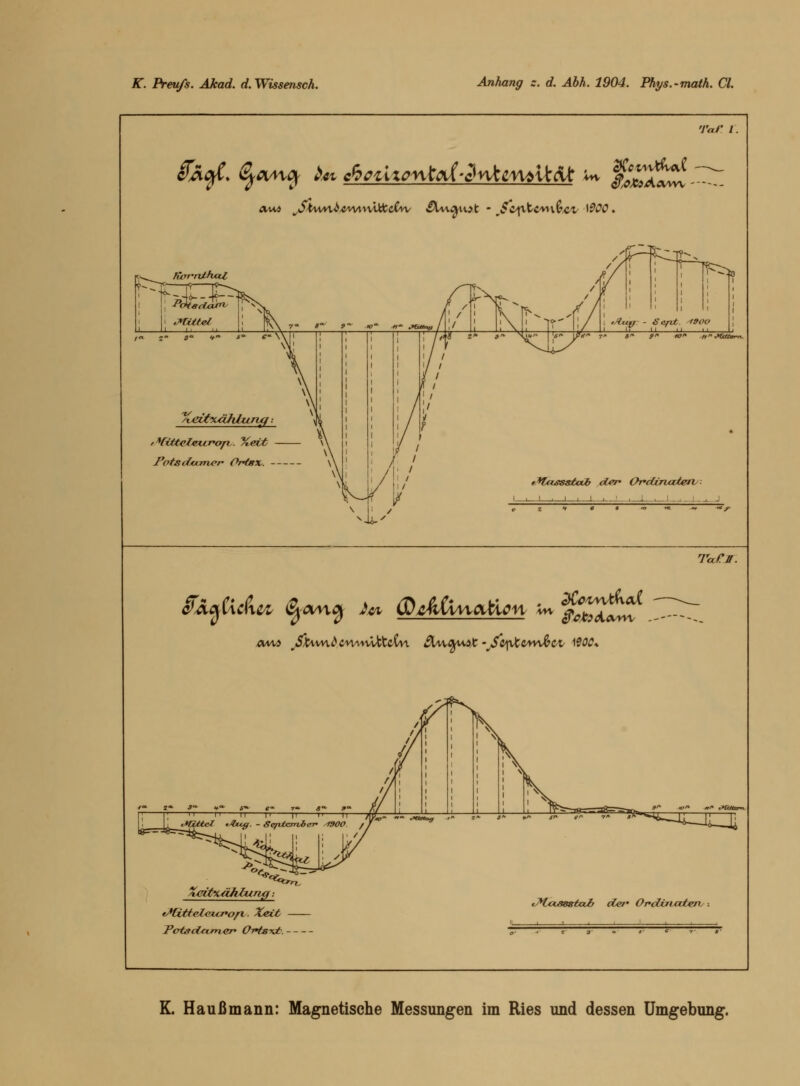 Tat' l. P^> Potsdamer tW/tx. S S» M> H .HUbtxr-n. tttnssstab der Ordirvaterv ■ _J i i i i i ' ■ i i_ TaClI. ft* m» tHittsm. XeitxäfiZurig.- tfCtttclciwo/i ■ Xeit Jtcusestcub der Orduiccberh ■. K. Haußmann: Magnetische Messungen im Ries und dessen Umgebung.