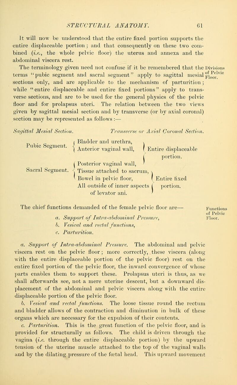 STRUCTURAL ANATOMY. Gl It will now be understood that the entire fixed portion supports the entire displaceable portion • and that consequently on these two com- bined (i.e., the whole pelvic floor) the \iterus and annexa and the abdominal viscera rest. The terminology given need not confuse if it be remembered that the Divisions terms pubic segment and sacral segment apply to sagittal mesial pi00j. sections only, and are applicable to the mechanism of parturition; while  entire displaceable and entire fixed portions apply to trans- verse sections, and are to be used for the general physics of the pelvic floor and for prolapsus uteri. The relation between the two views given by sagittal mesial section and by transverse (or by axial coronal) section may be represented as follows :— Sagittal Mesial Section. Transverse or Axial Coronal Section. Bladder and urethra, x Anterior vaginal wall, ( Entire displaceable portion. Pubic Segment. i Posterior vaginal wall, Sacral Segment. < Tissue attached to sacrum, x v Bowel in pelvic floor, ( Entire fixed All outside of inner aspects ( portion, of levator ani. ' The chief functions demanded of the female pelvic floor are— Functions of Pelvic a. Support of Intra-abdominal Pressure, Floor. b. Vesical and rectal functions, c. Parturition. a. Suppo?i of Intra-abdominal Pressure. The abdominal and pelvic viscera rest on the pelvic floor ; more correctly, these viscera (along with the entire displaceable portion of the pelvic floor) rest on the entire fixed portion of the pelvic floor, the inward convergence of whose parts enables them to support these. Prolapsus uteri is thus, as we shall afterwards see, not a mere uterine descent, but a downward dis- placement of the abdominal and pelvic viscera along with the entire displaceable portion of the pelvic floor. b. Vesical and rectal functions. The loose tissue round the rectum and bladder allows of the contraction and diminution in bulk of these organs which are necessary for the expulsion of their contents. c. Parturition. This is the great function of the pelvic floor, and is provided for structurally as follows. The child is driven through the vagina (i.e. through the entire displaceable portion) by the upward tension- of the uterine muscle attached to the top of the vaginal walls and by the dilating pressure of the foetal head. This upward movement