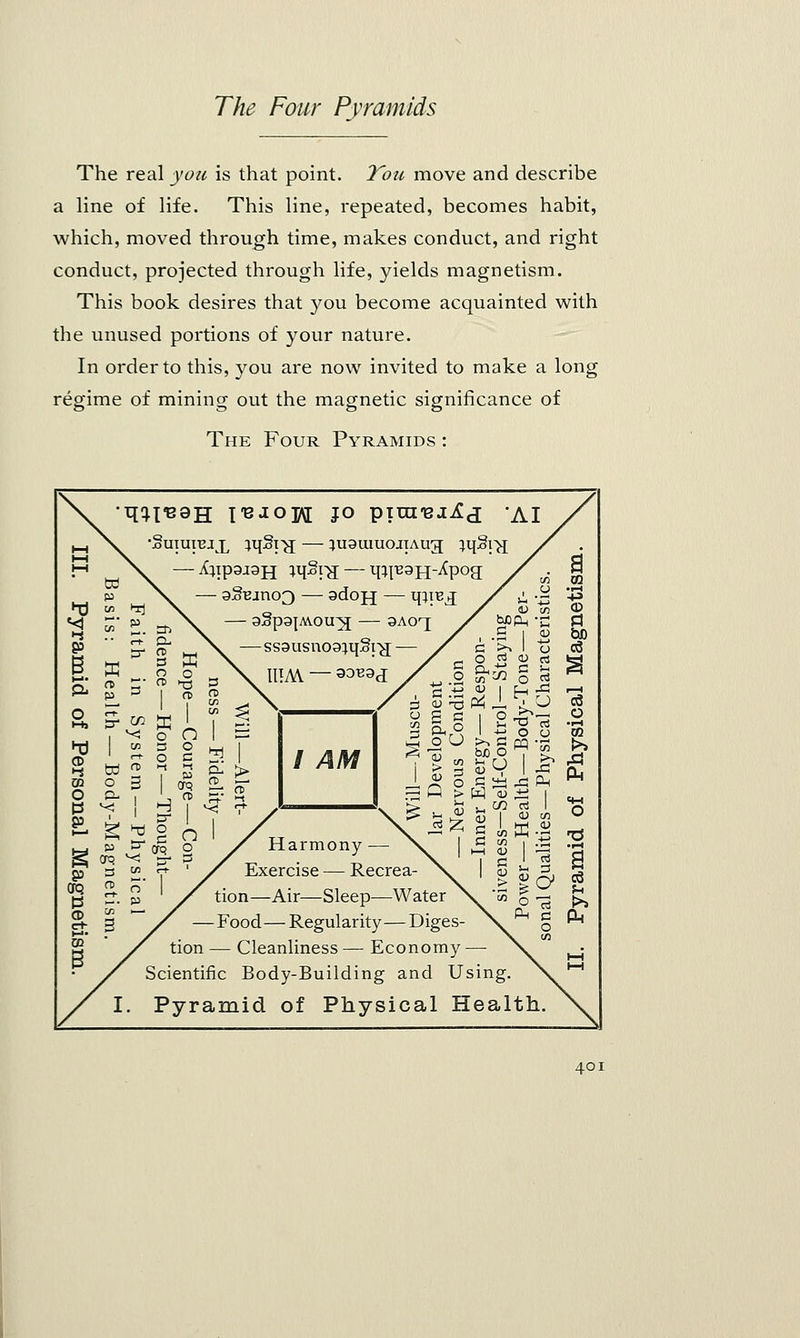 The real you is that point. You move and describe a line of life. This line, repeated, becomes habit, which, moved through time, makes conduct, and right conduct, projected through life, yields magnetism. This book desires that you become acquainted with the unused portions of your nature. In order to this, you are now invited to make a long regime of mining out the magnetic significance of The Four Pyramids : •SuiUIBJX }U§T>J }U9UlUOJTAU3 }q§i>[ X;ip3J3H WSY8. — MH^H-^poa — aSBino^ — adojj — m\vj£ —ss3usno3:uj§i£[ It!M — 9^3J O) en o ^ <v rt ~ CL^ B s-1 ° ^ o rt cu -d W JL, j U B ft O O O o U ^ b ca •- Harmony — Exercise — Recrea- tion—Air—Sleep—Water — Food — Regularity—Diges- tion — Cleanliness — Economy - Scientific Body-Building and Using. Pyramid of Physical Health a CO .1-1 CD fl bD c6 c8 o •!-H CO >> 40I