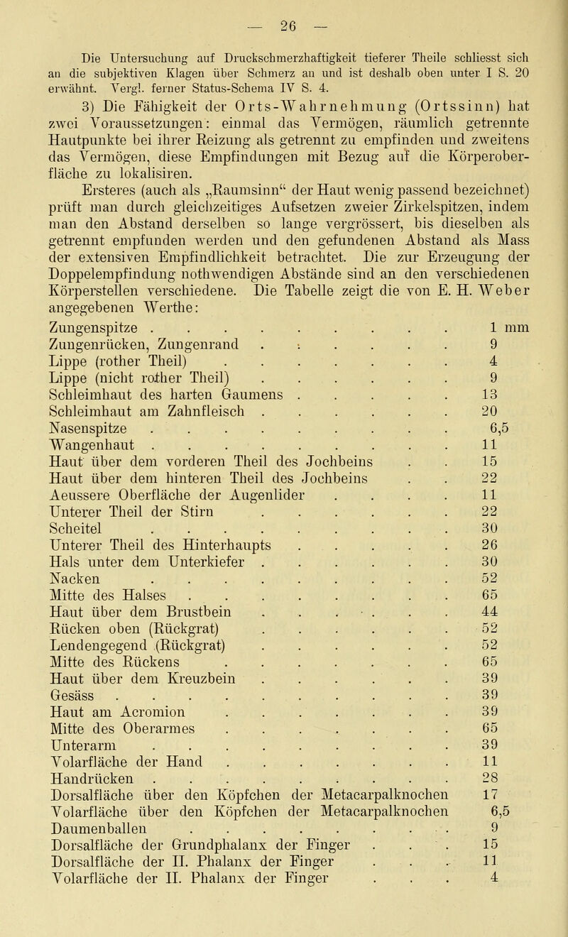 Die Untersuchung auf Druckschmerzhaftigkeit tieferer Tlieile schliesst sich an die subjektiven Klagen über Schmerz an und ist deshalb oben unter I S. 20 erwähnt. Yerg!. ferner Status-Schema IV S. 4. 3) Die Fähigkeit der Orts-Wahrnehmung (Ortssinn) bat zwei Voraussetzungen: einmal das Yermögen, räumlich getrennte Hautpunkte bei ihrer Reizung als getrennt zu empfinden und zweitens das Vermögen, diese Empfindungen mit Bezug auf die Körperober- fläche zu lokalisiren. Ersteres (auch als „Raumsinn der Haut wenig passend bezeichnet) prüft man durch gleiclizeitiges Aufsetzen zweier Zirkelspitzen, indem man den Abstand derselben so lange vergrössert, bis dieselben als getrennt empfunden Averdeu und den gefundenen Abstand als Mass der extensiven Empfindlichkeit betrachtet. Die zur Erzeugung der Doppelempfindung nothwendigen Abstände sind an den verschiedenen Körperstellen verschiedene. Die Tabelle zeigt die von E. H. Weber angegebenen Werthe: Zungenspitze 1 mm Zungenrücken, Zungenrand ....... 9 Lippe (rother Theil) 4 Lippe (nicht rolher Theil) 9 Schleimhaut des harten Gaumens . . . , . 13 Schleimhaut am Zahnfleisch . . . , . . 20 Nasenspitze ......... 6,5 Wangenhaut . . . . . . . . . 11 Haut über dem vorderen Theil des Jochbeins . . 15 Haut über dem hinteren Theil des Jochbeins . . 22 Aeussere Oberfläche der Augenlider . . . . 11 Unterer Theil der Stirn . . . . . . 22 Scheitel 30 Unterer Theil des Hinterhaupts . . . . . 26 Hals unter dem Unterkiefer . . . . . . 30 Nacken ......... 52 Mitte des Halses 65 Haut über dem Brustbein . . . ■ . . . 44 Rücken oben (Rückgrat) 52 Lendengegend (Rückgrat) . . . . . . 52 Mitte des Rückens ....... 65 Haut über dem Kreuzbein . . . . . . 39 Gesäss 39 Haut am Acromion 39 Mitte des Oberarmes 65 Unterarm ......... 39 Volarfläche der Hand 11 Handrücken ^ ... 28 Dorsalfläche über den Köpfchen der Metacarpalknochen 17 Volarfläche über den Köpfchen der Metacarpalknochen 6,5 Daumenballen . . . . . . . . 9 Dorsalfläche der Grundphalanx der Finger . . . 15 Dorsalfläche der H. Phalanx der Finger 11 Volarfläche der H. Phalanx der Finger ... 4