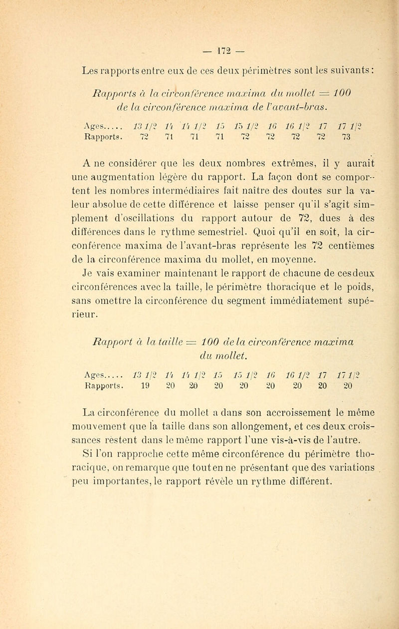 Les rapports entre eux de ces deux périmètres sont les suivants : Rapports à la circonférence maxima du mollet = 100 de la circonférence maxima de Vavant-bras. Ages 131/2 l'i lk 1/2 15 15 1/2 16 16 1/2 11 17 1/2 Rapports. 72 71 71 71 72 72 72 72 73 A ne considérer que les deux nombres extrêmes, il y aurait une augmentation légère du rapport. La façon dont se compor- tent les nombres intermédiaires fait naître des doutes sur la va- leur absolue de cette différence et laisse penser qu'il s'agit sim- plement d'oscillations du rapport autour de 72, dues à des différences dans le rythme semestriel. Quoi qu'il en soit, la cir- conférence maxima de l'avant-bras représente les 72 centièmes de la circonférence maxima du mollet, en moyenne. Je vais examiner maintenant le rapport de chacune de ces deux circonférences avec la taille, le périmètre thoracique et le poids, sans omettre la circonférence du segment immédiatement supé- rieur. Rapport à la taille = 100 delà circonférence maxima du mollet. Ages 13 1/2 l'i l'i 1/2 15 15 1/2 10 16 1/2 11 111/2 Rapports. 19 20 20 20 20 20 20 20 20 La circonférence du mollet a dans son accroissement le même mouvement que la taille dans son allongement, et ces deux crois- sances restent clans le même rapport Tune vis-à-vis de l'autre. Si l'on rapproche cette même circonférence du périmètre tho- racique, on remarque que tout en ne présentant que des variations peu importantes, le rapport révèle un rythme différent.