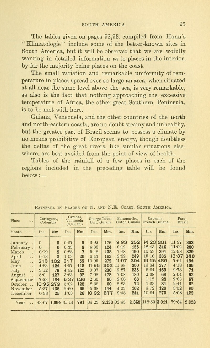 The tables given on pages 92,93, compiled from Hann's  Klimatologie  include some of the better-known sites in South America, but it will be observed that we are wofully wanting in detailed information as to places in the interior, by far the majority being places on the coast. The small variation and remarkable uniformity of tem- perature in places spread over so large an area, when situated at all near the same level above the sea, is very remarkable, as also is the fact that nothing approaching the excessive temperature of Africa, the other great Southern Peninsula, is to be met with here. Guiana, Venezuela, and the other countries of the north and north-eastern coasts, are no doubt steamy and unhealthy, but the greater part of Brazil seems to possess a climate by no means prohibitive of European energy, though doubtless the deltas of the great rivers, like similar situations else- where, are best avoided from the point of view of health. Tables of the rainfall of a few places in each of the regions included in the preceding table will be found below:— Rainfall in Places on N. and N.E. Coast, South America. Cartagenfi, Caracas, Venezuela (3,000 ft.) George Town, Paramaribo, Cayenne, Para, Colombia Brit. Guiana Dutch Guiana French Guiana Brazil Month Ins. Mm. Ins. Mm. Ins. Mm. Ins. Mm. Ins. Mm. Ins. Mm. January .. 0 0 0-37 9 6-92 176 9-93 252 14-23 361 11-97 303 February . 0 0 0-33 8 4-88 124 6-12 155 12-43 316 11-02 280 March .. 0-19 5 0-28 7 5-42 138 7-48 190 15-53 394 12-98 329 April 0-13 3 1-03 26 6-43 163 9-82 249 15-16 385 13-37 340 May 5-18 132 2-17 55 10-95 279 11-97 304 19-25 489 7-64 194 June 4-83 124 4-57 116 11-96 303 11-88 300 14-84 377 4-18 106 July 3-12 79 4-82 122 9-07 230 9-27 235 6-64 169 2-78 71 August .. 5-0 127 3-63 92 7-02 178 7-08 180 2-68 68 2-04 52 September 7-23 184 5-37 136 2-60 66 2-68 68 1-12 28 2-63 67 October .. 10-95 279 5-02 128 2-38 60 2-83 72 1-33 34 2-44 62 November 5-37 136 2-60 66 5-68 144 4-03 102 4-72 120 3-52 80 December 0-98 25 1-03 26 1092 277 9-48 241 10-64 270 5-08 129 Year .. 48-67 1,094 31-14 791 84-23 2,138 92-43 2,348 118-53 3,011 79-64 2,023
